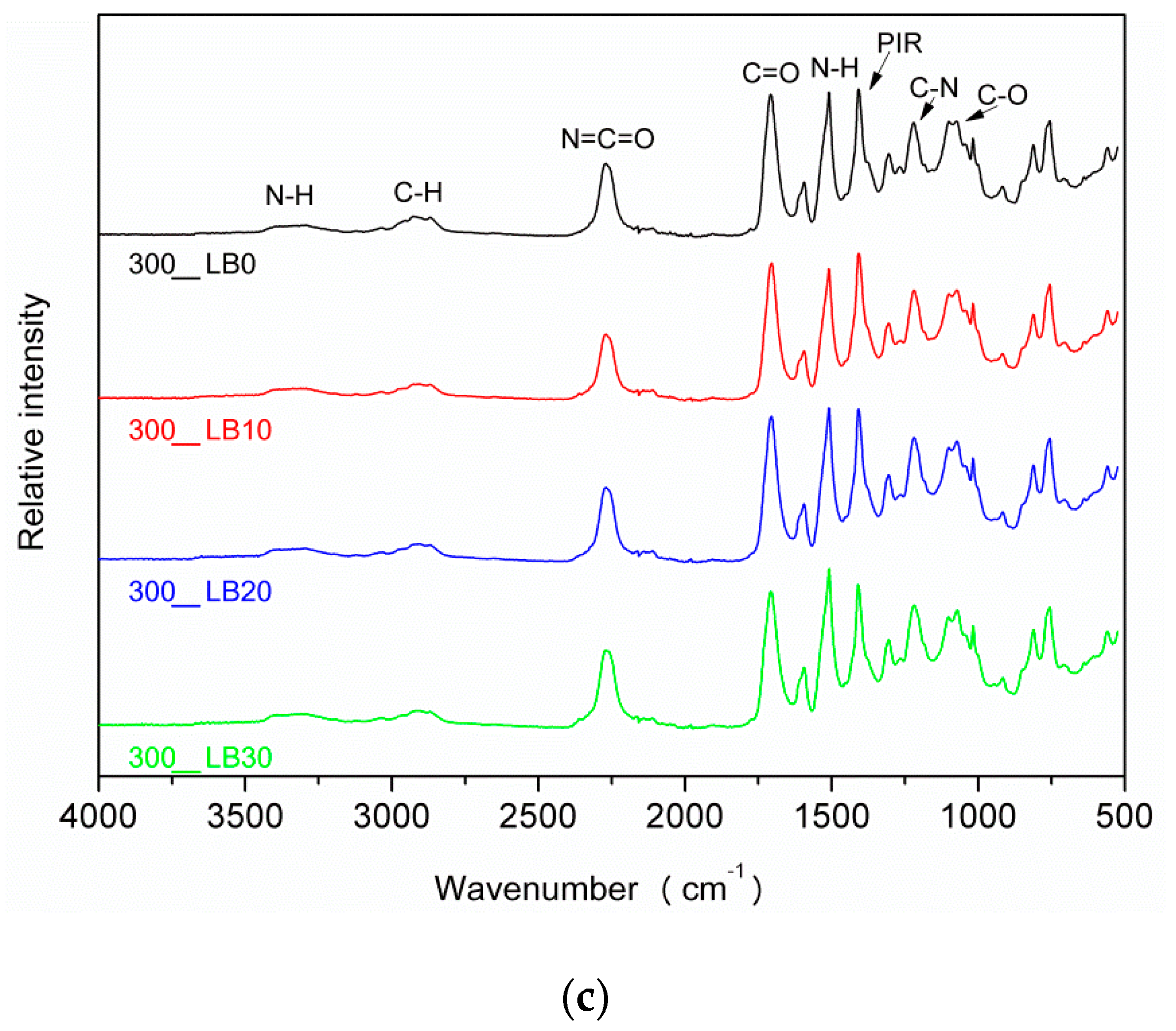 Materials 13 01257 g005b