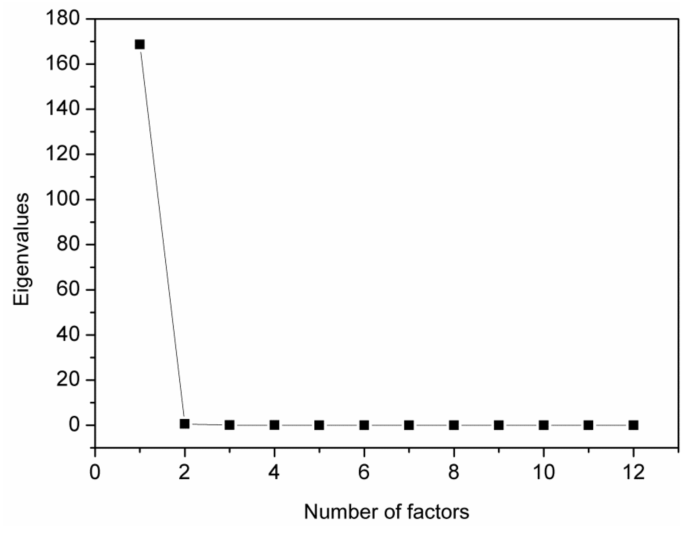 Materials 13 01257 g007