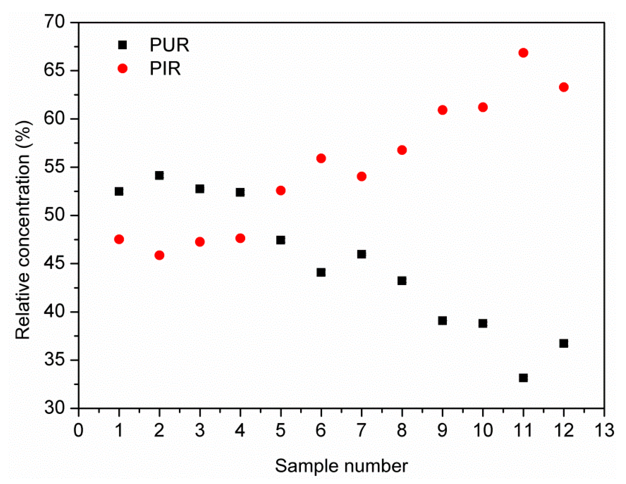 Materials 13 01257 g009