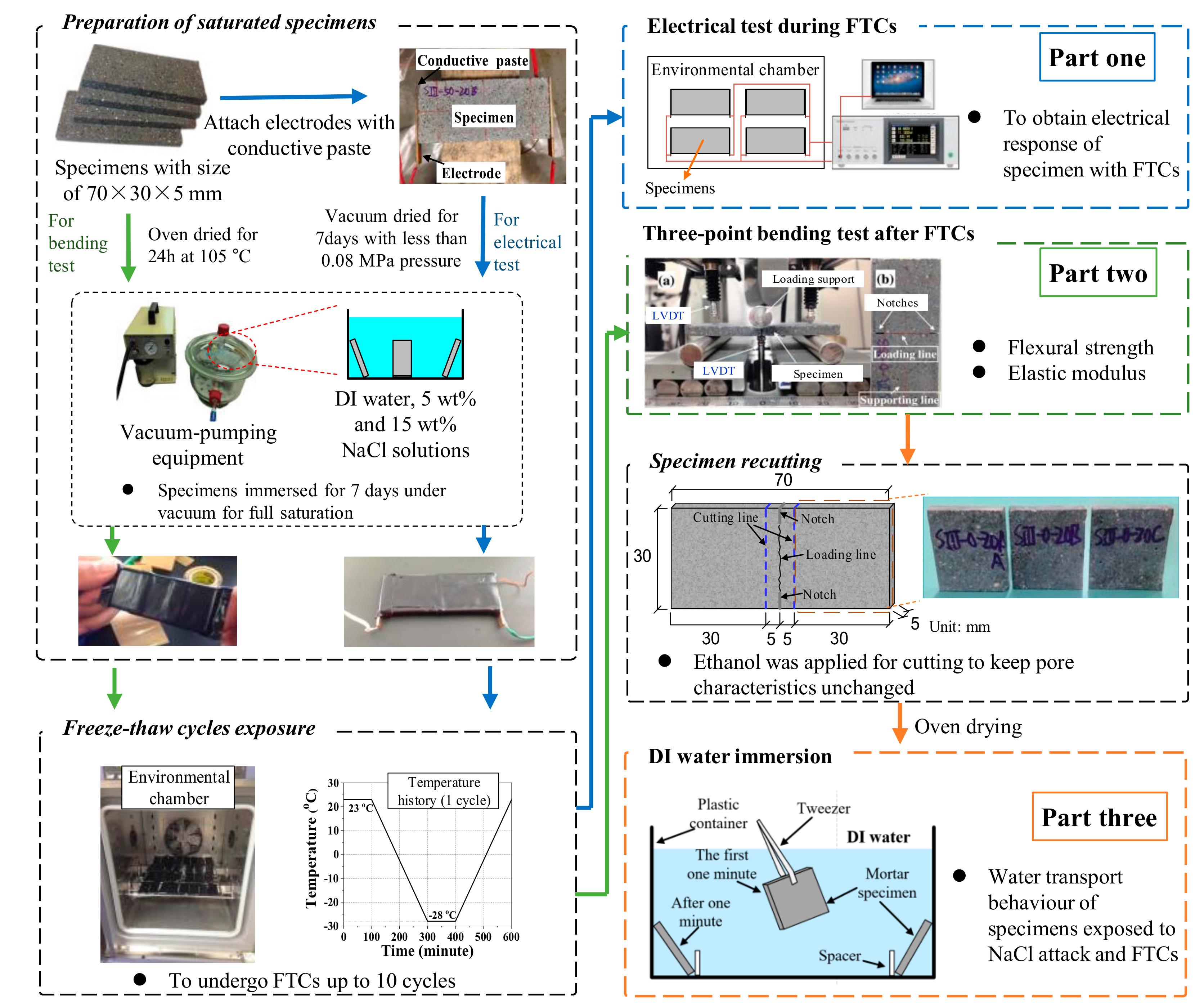 Materials 13 01258 g001 Materials 13 01258 g001
