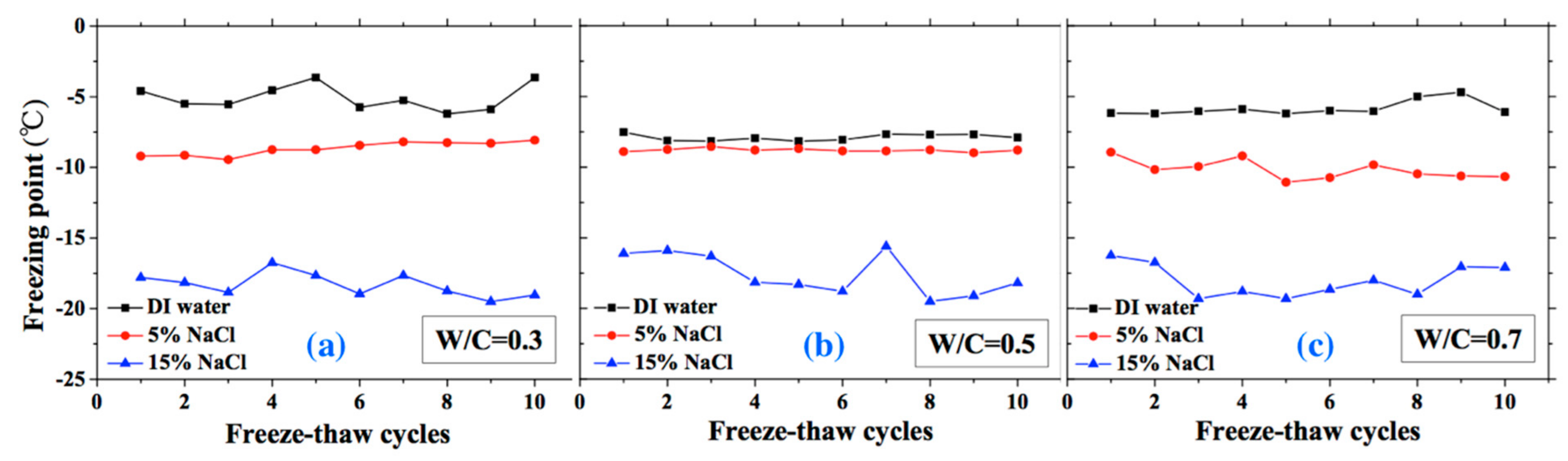 Materials 13 01258 g008 Materials 13 01258 g008