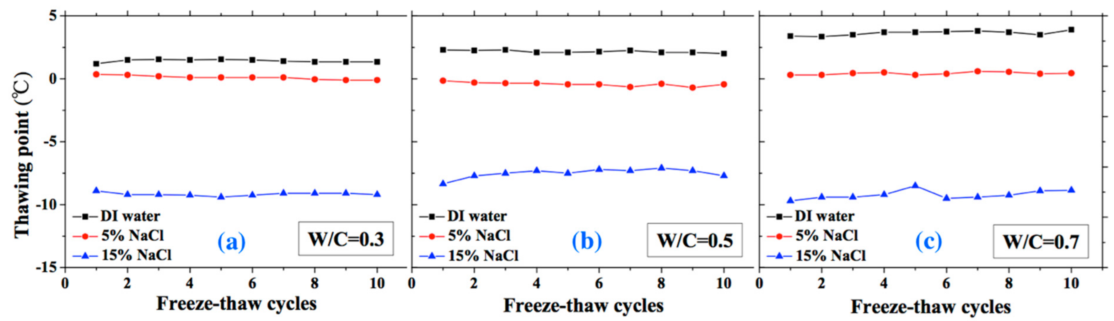 Materials 13 01258 g009 Materials 13 01258 g009