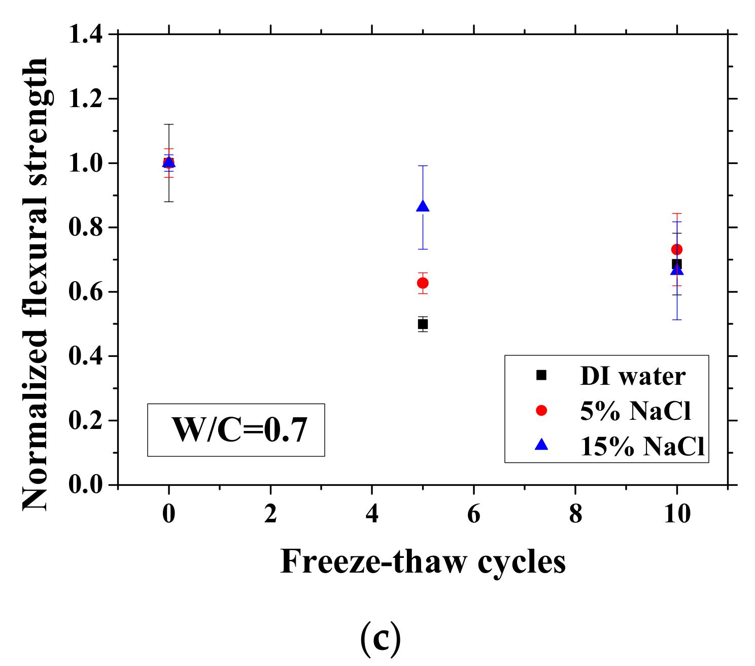 Materials 13 01258 g010b Materials 13 01258 g010b
