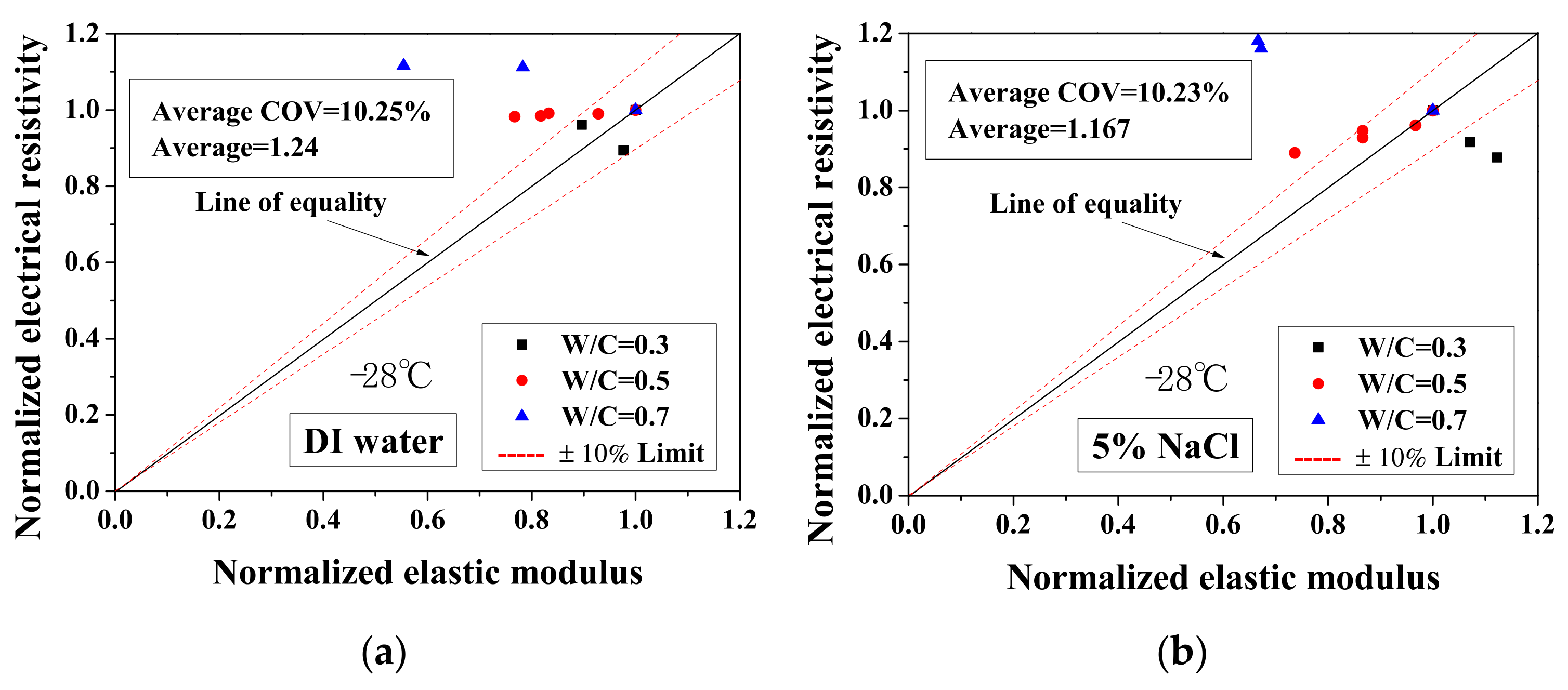 Materials 13 01258 g013a Materials 13 01258 g013a