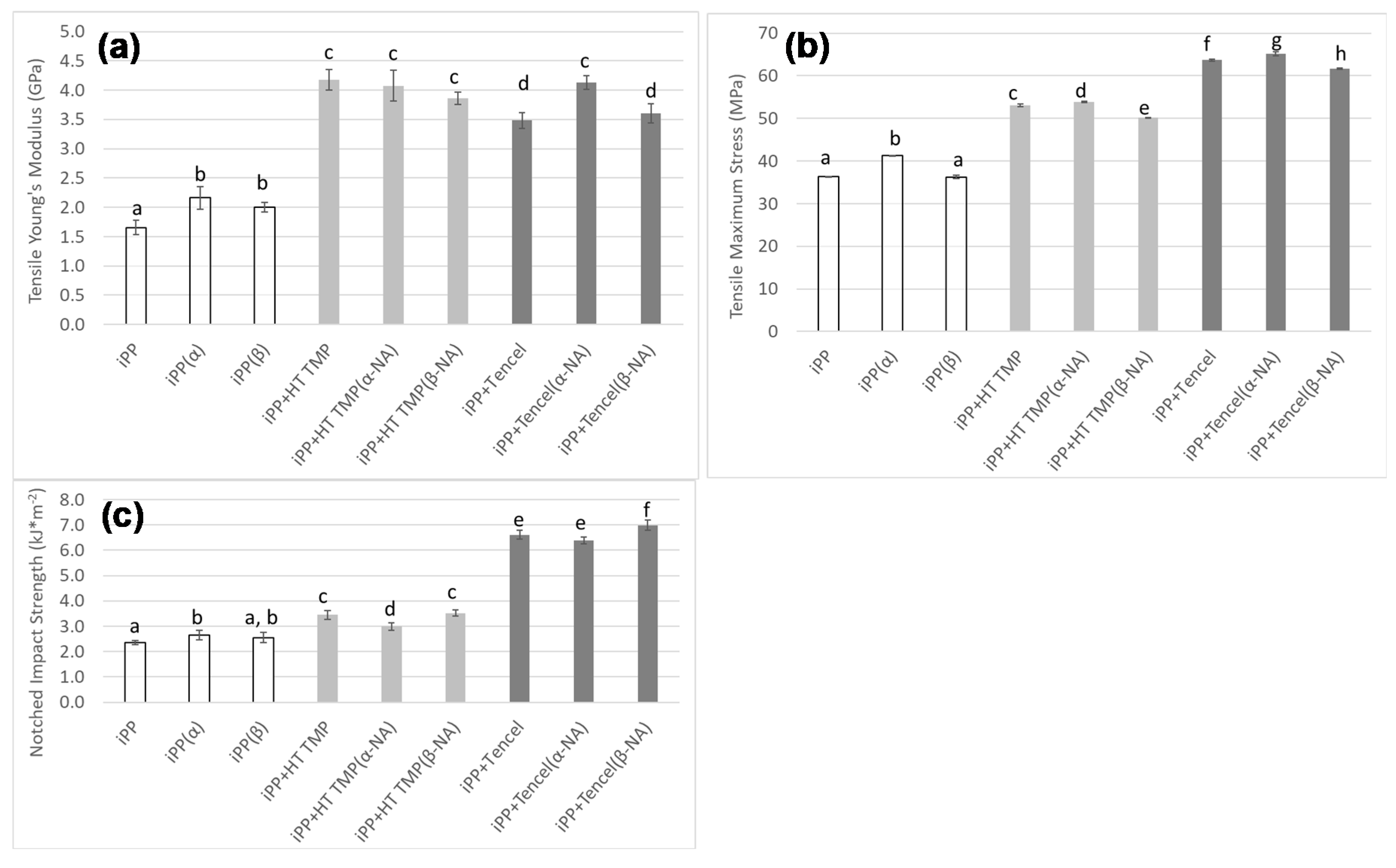 Materials 13 01259 g004 Materials 13 01259 g004