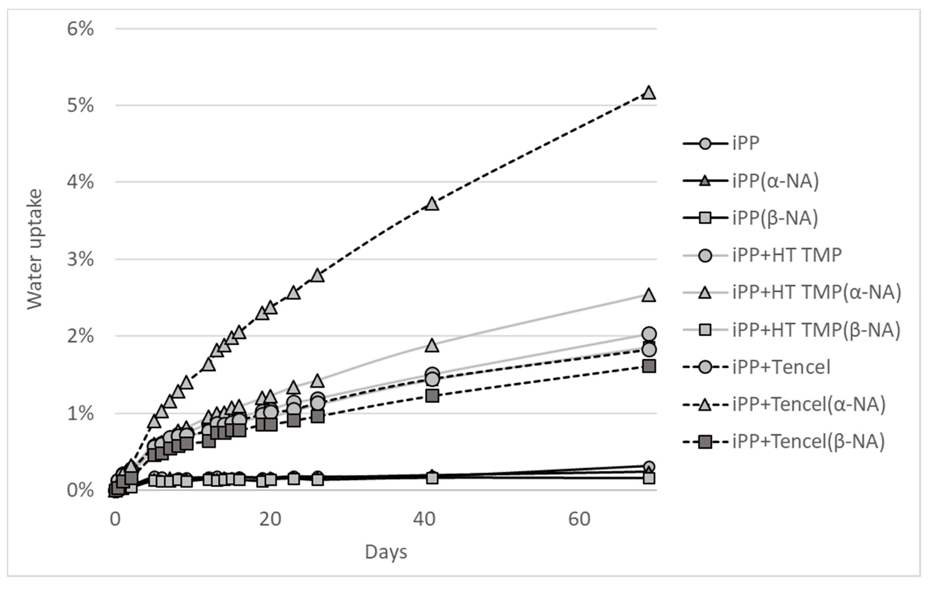 Materials 13 01259 g006 Materials 13 01259 g006