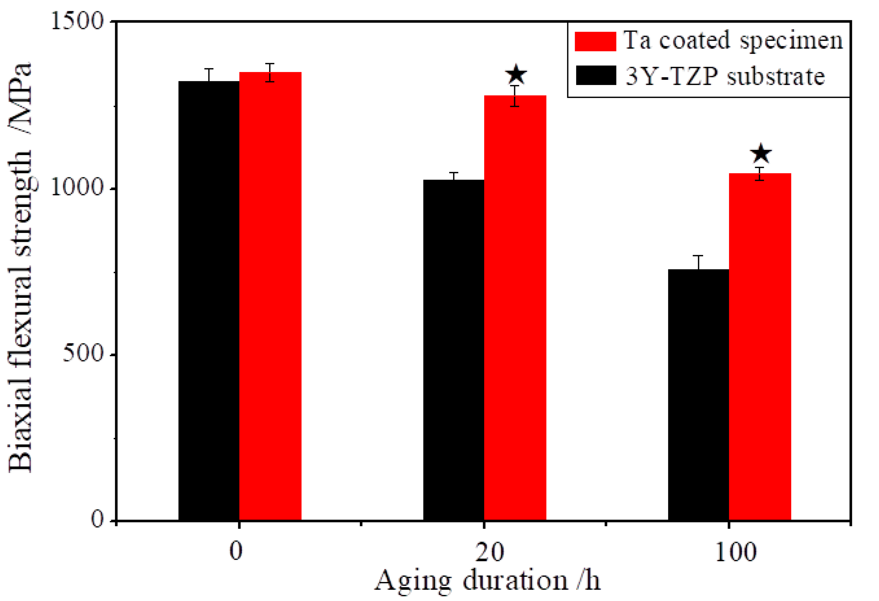 Materials 13 01265 g006