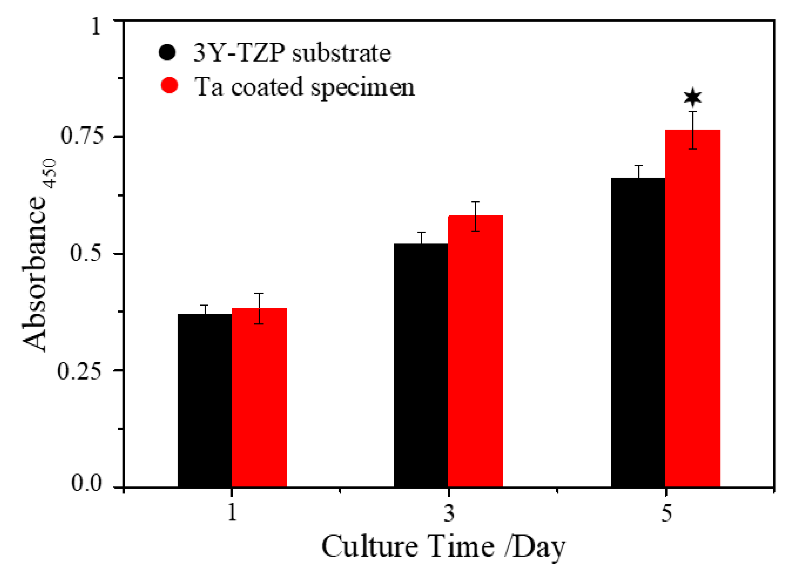 Materials 13 01265 g009