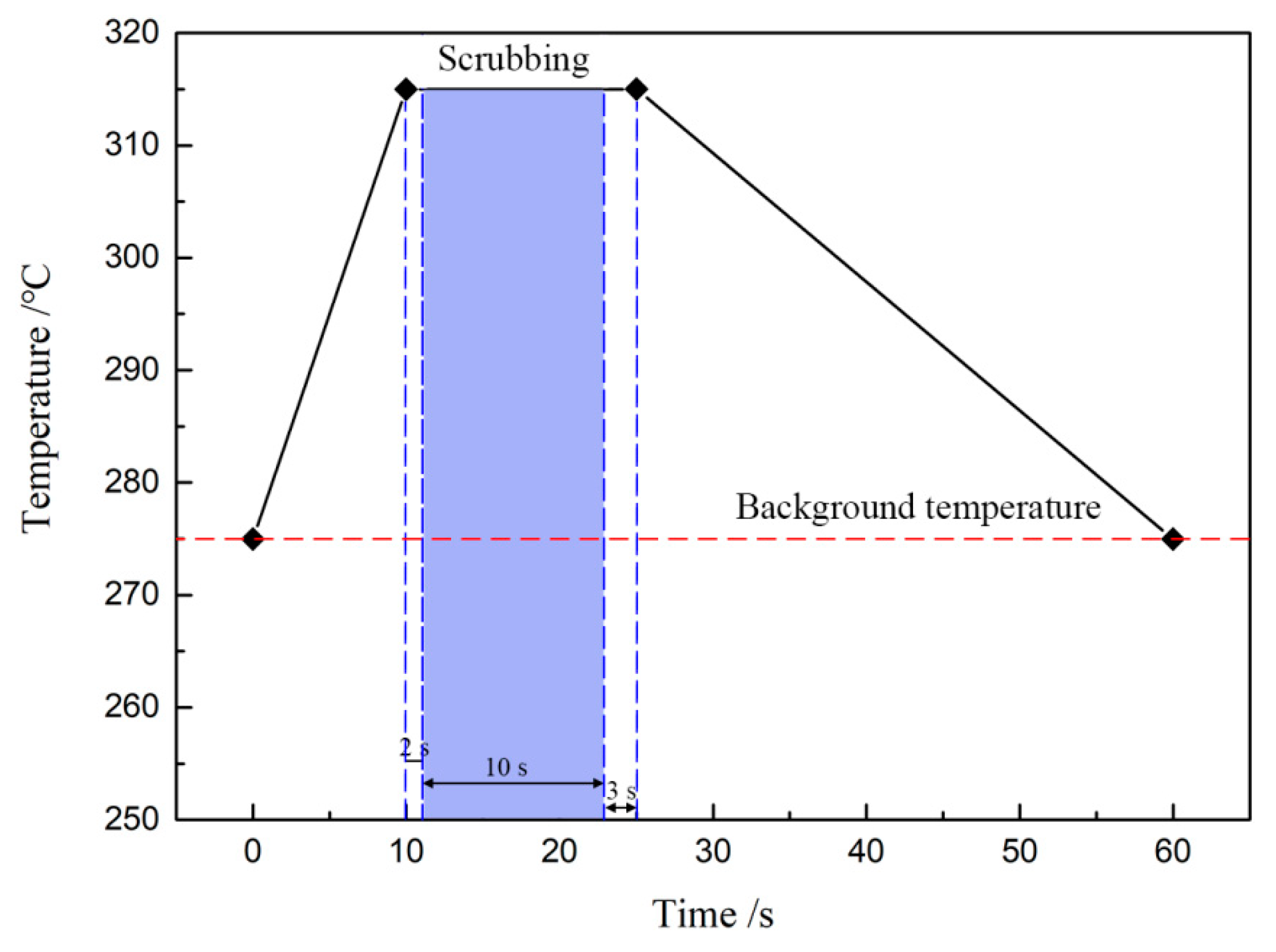 Materials 13 01266 g002