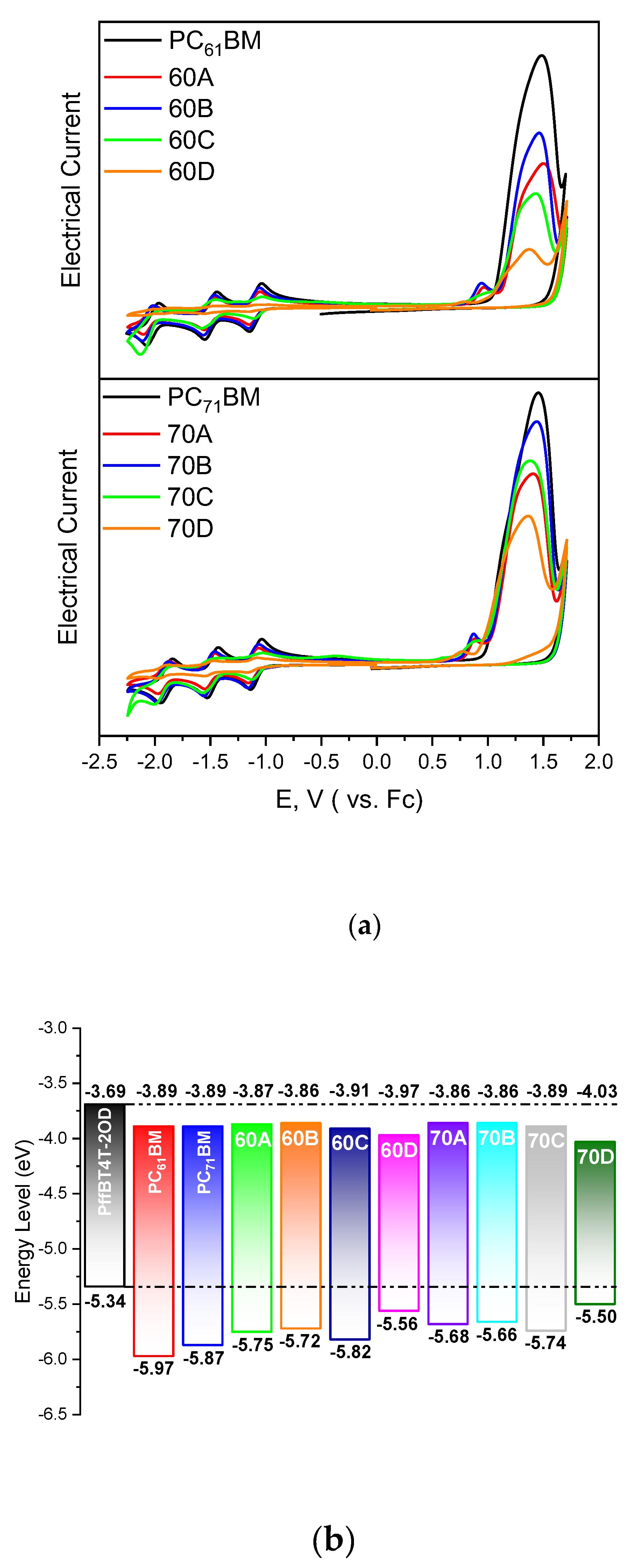 Materials 13 01267 g002 Materials 13 01267 g002