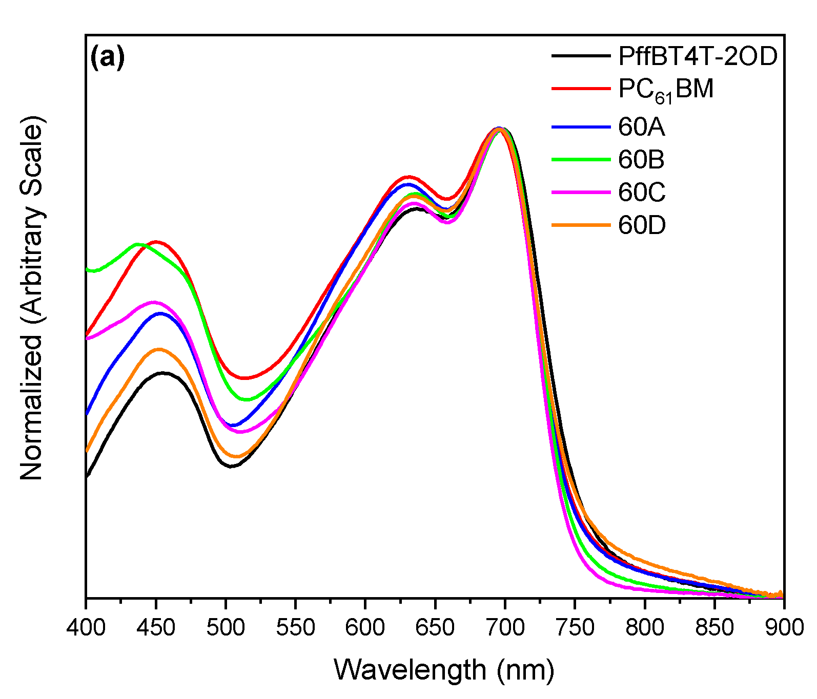 Materials 13 01267 g004a Materials 13 01267 g004a