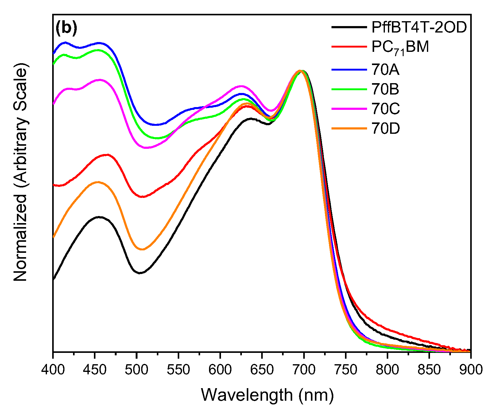 Materials 13 01267 g004b Materials 13 01267 g004b