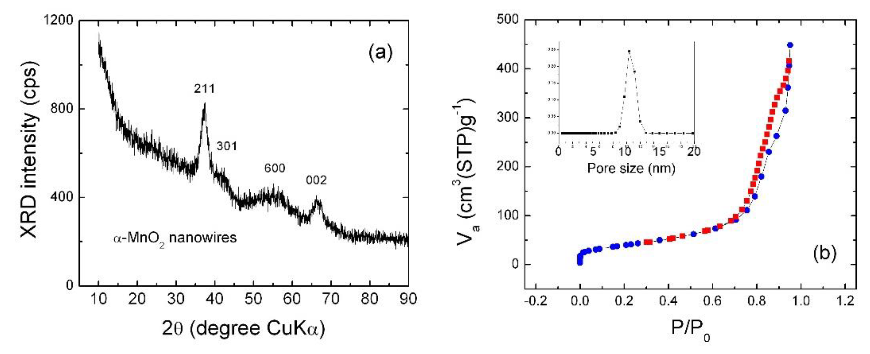 Materials 13 01269 g003 Materials 13 01269 g003