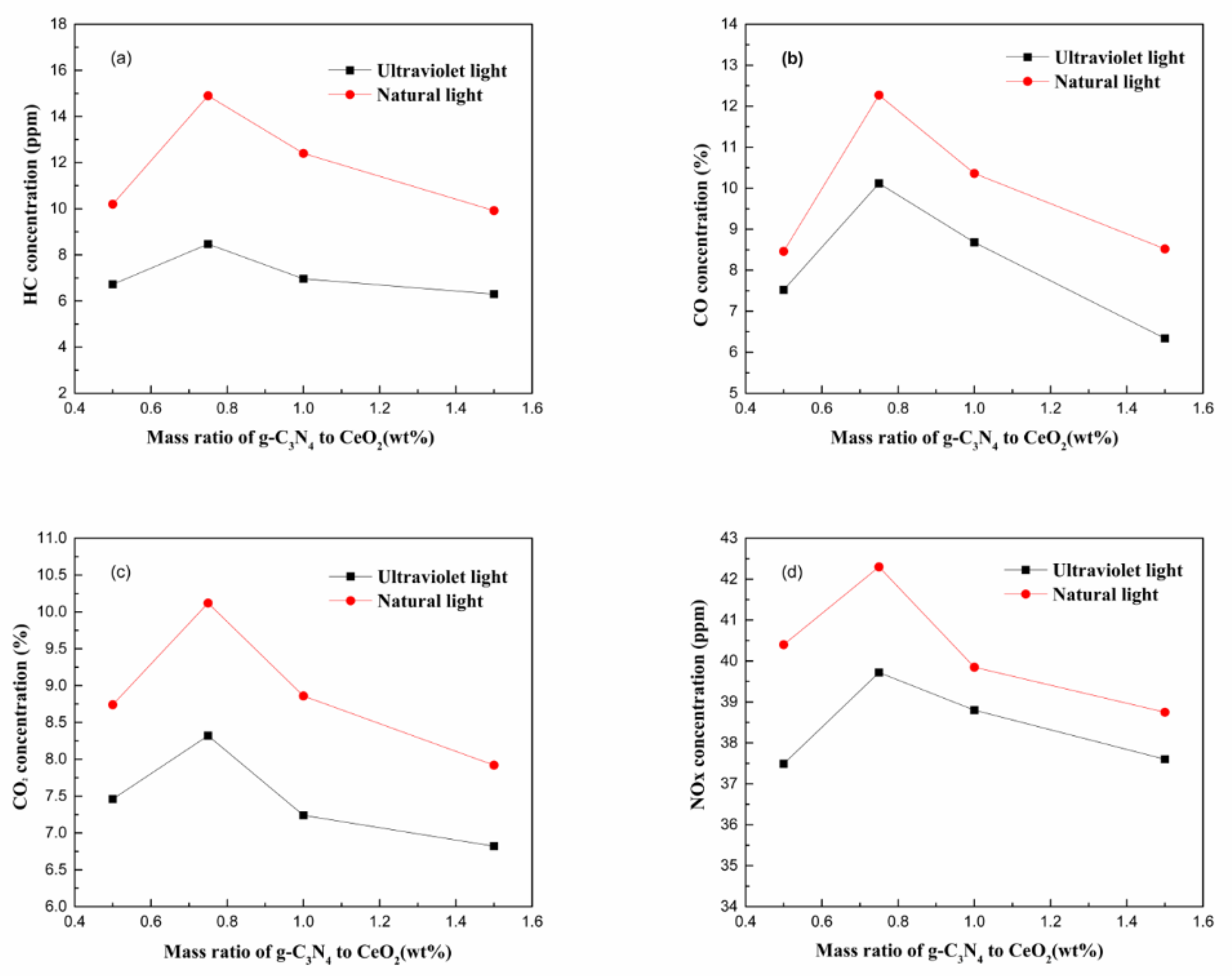 Materials 13 01274 g003 Materials 13 01274 g003