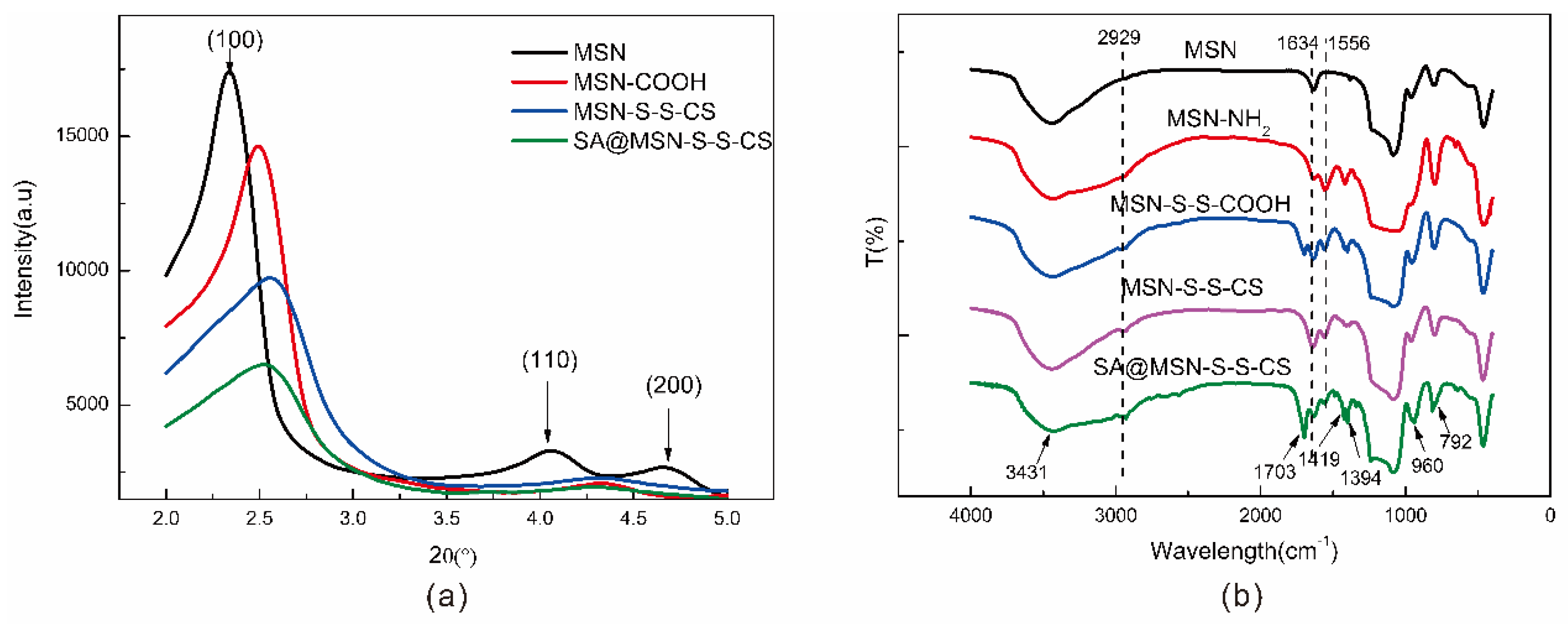 Materials 13 01279 g004 Materials 13 01279 g004