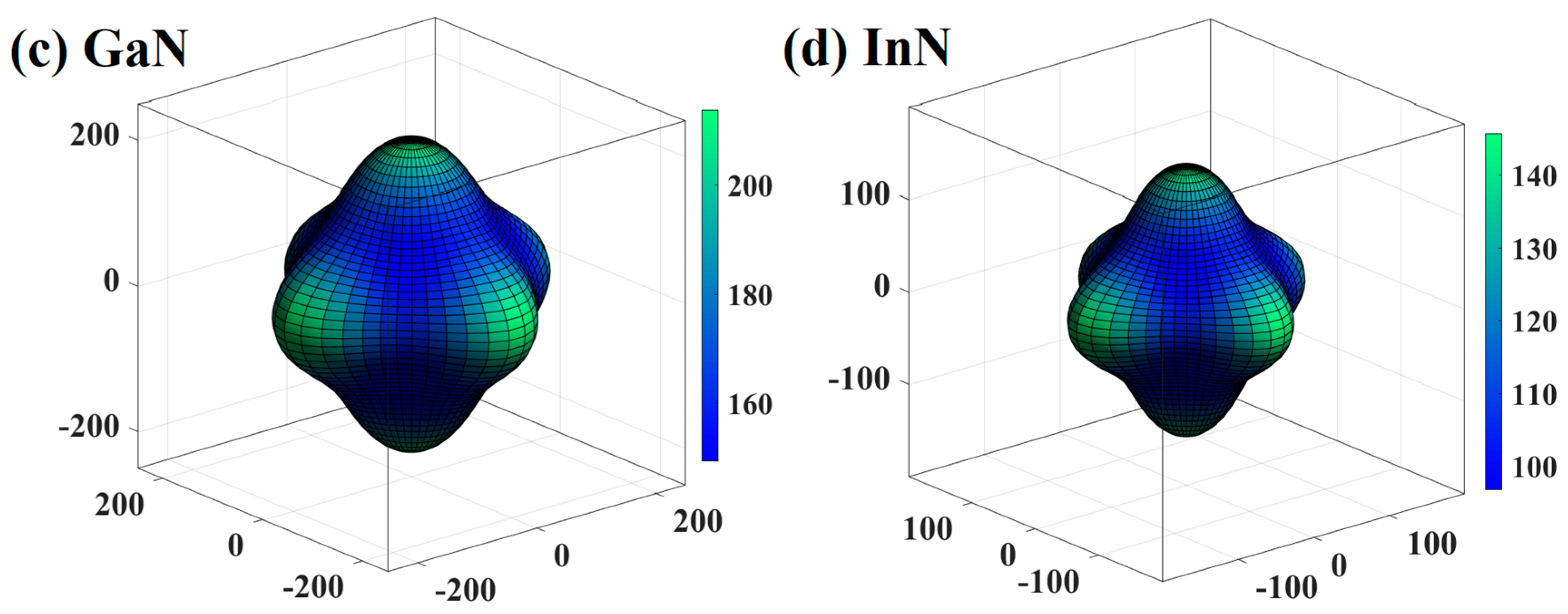 Materials 13 01280 g004b