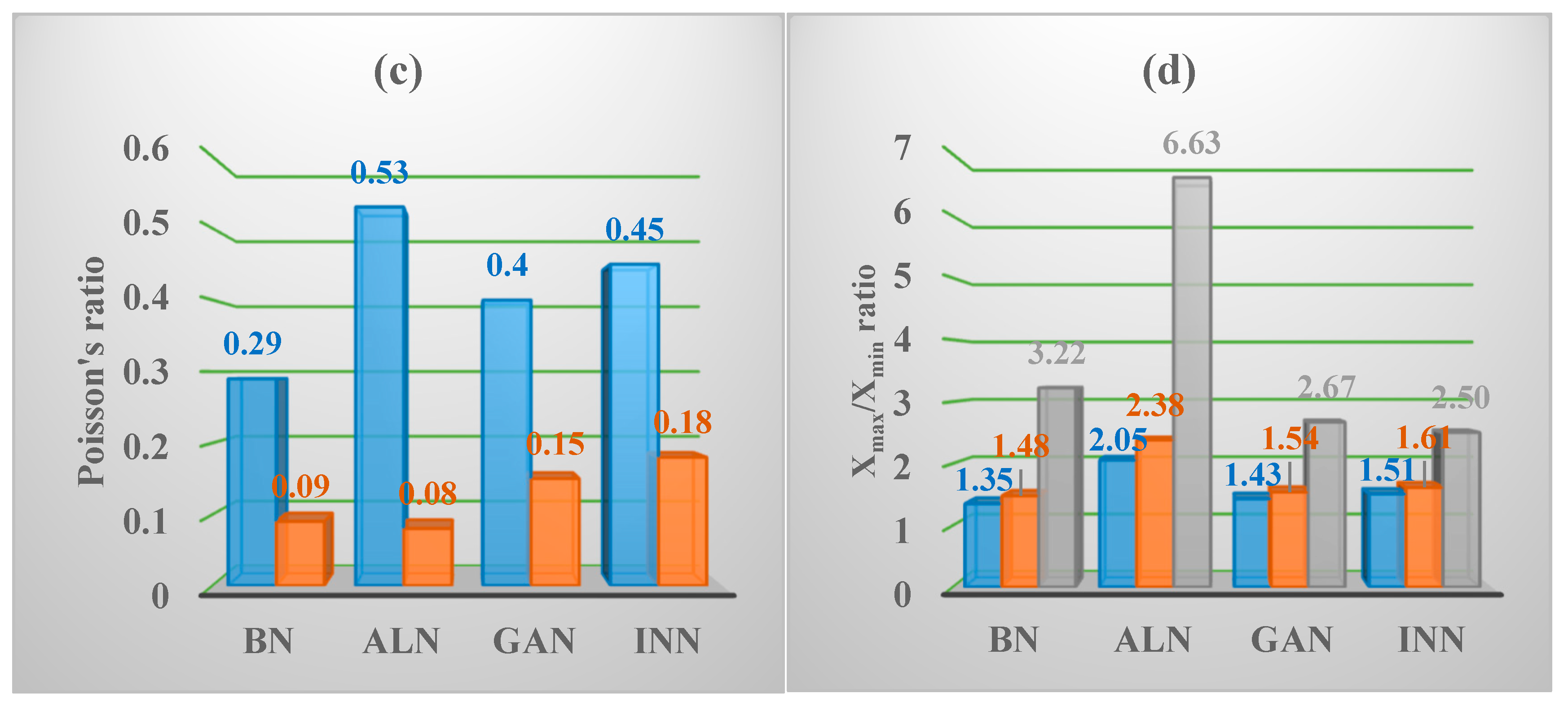 Materials 13 01280 g005b