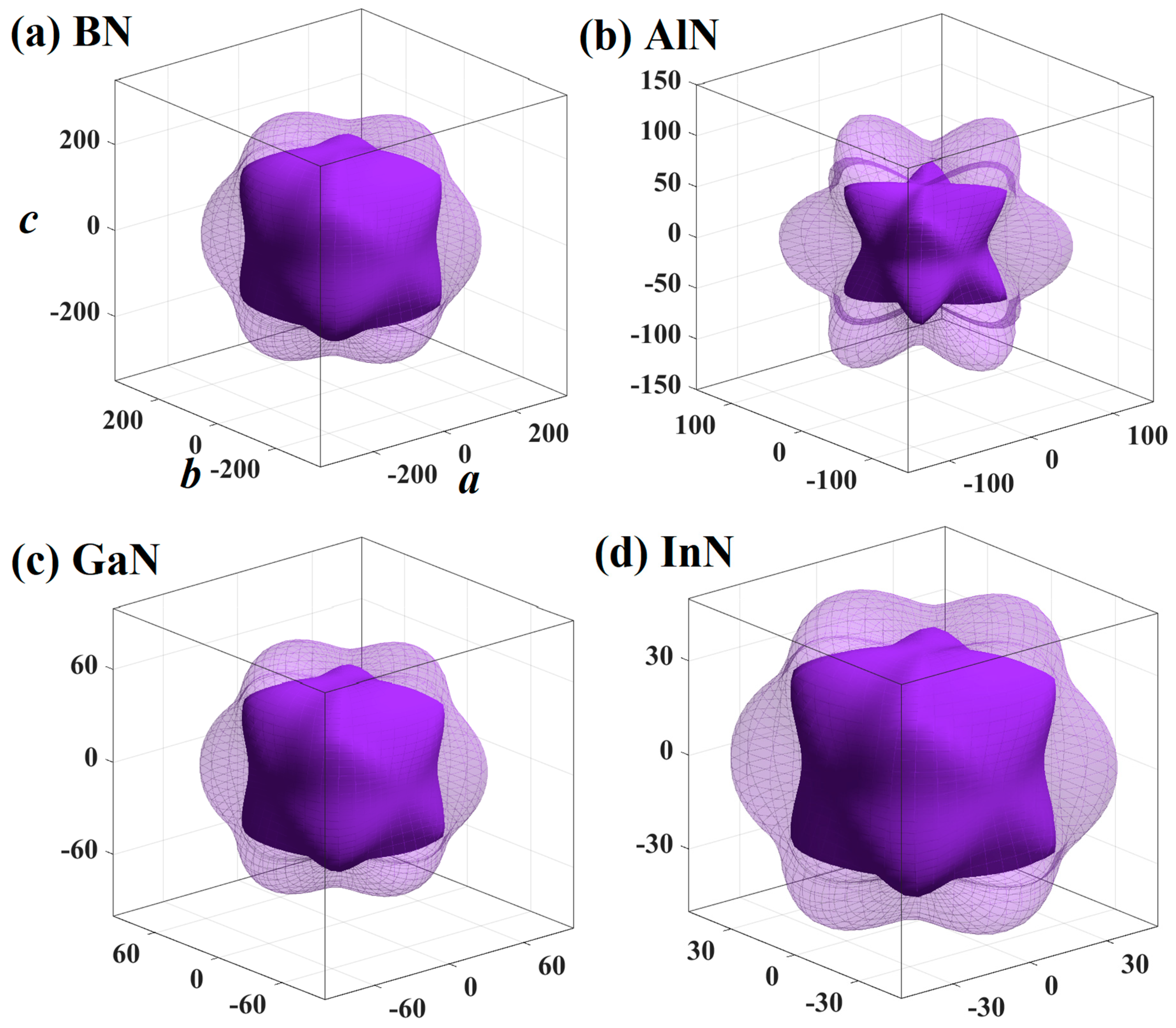 Materials Free Full Text Physical Properties Of Xn X B Al Ga In In The Pm 3n Phase First Principles Calculations Html