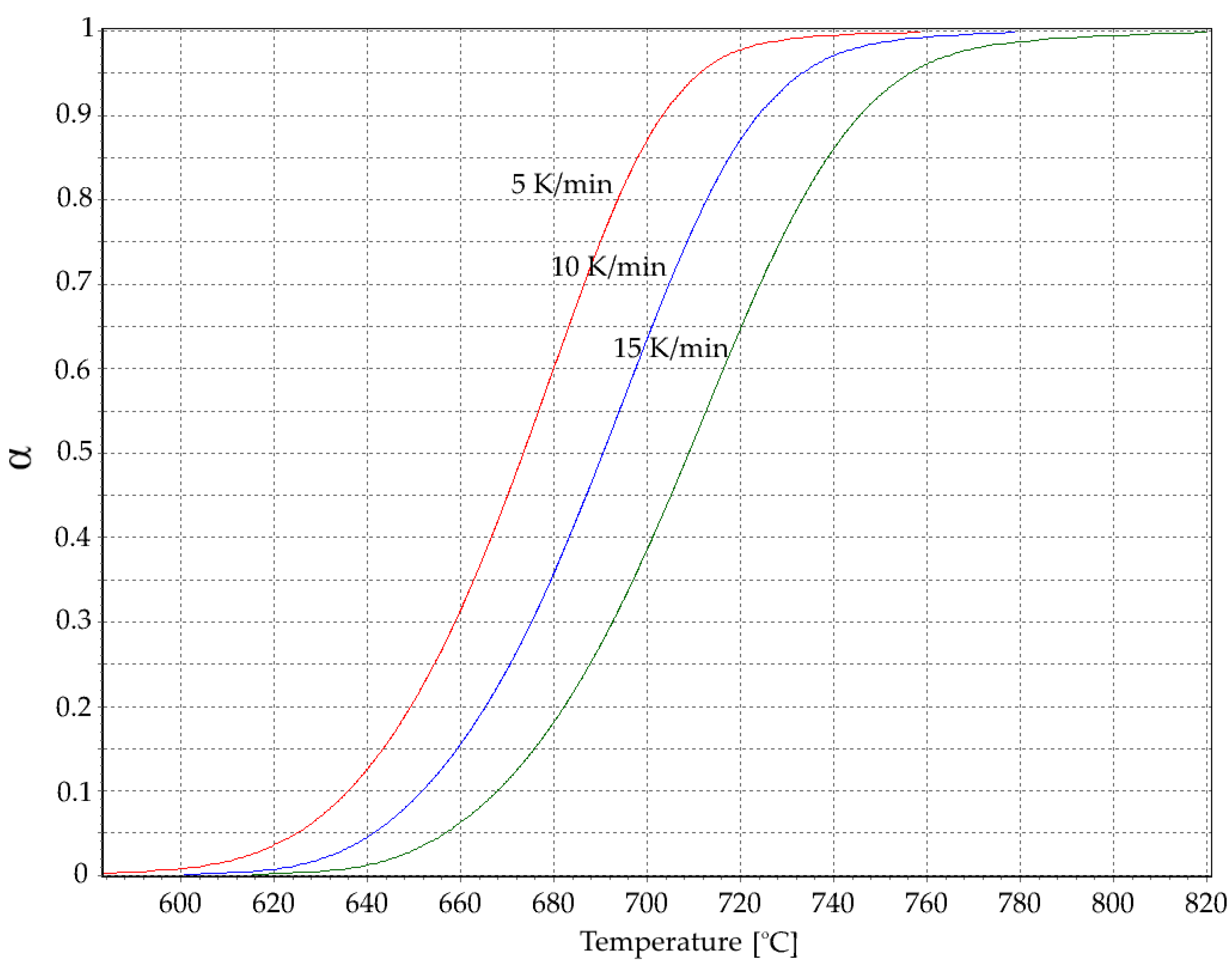 Materials 13 01281 g002