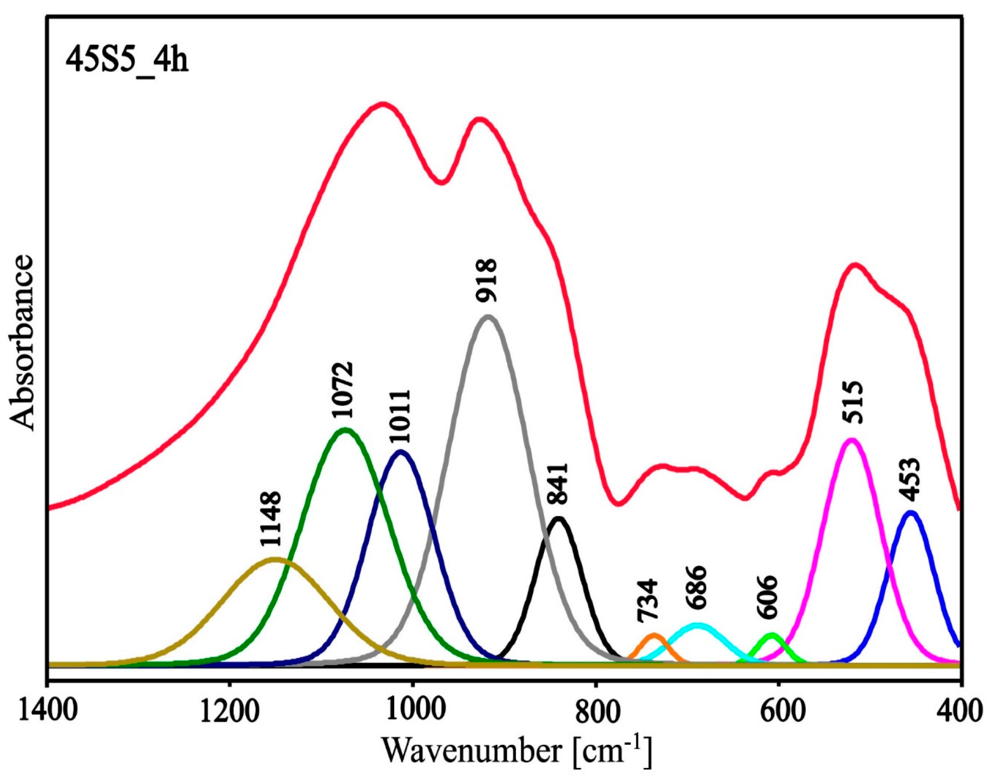 Materials 13 01281 g010