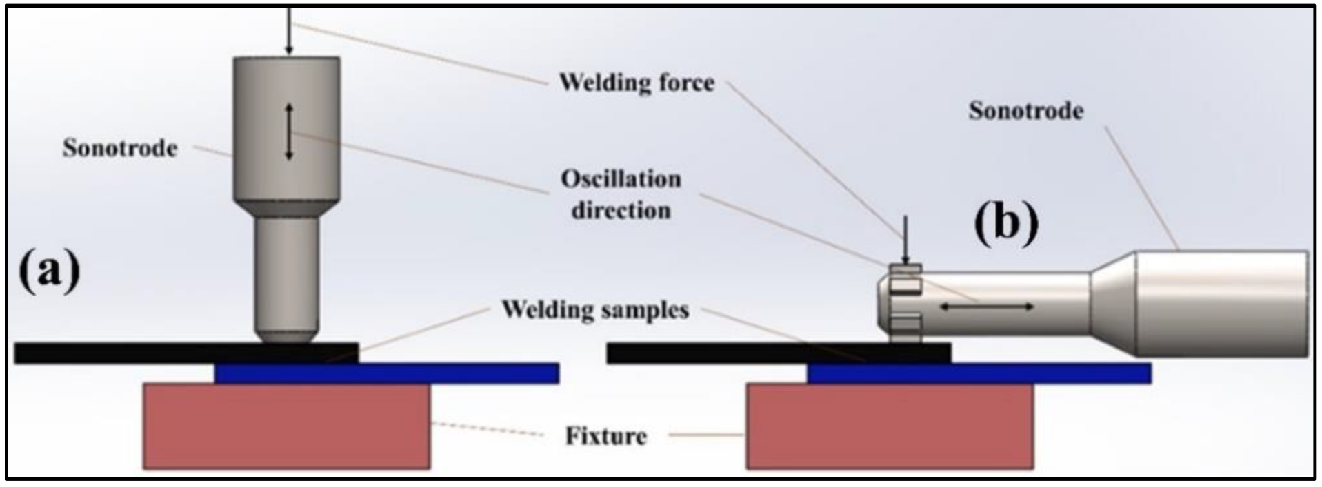Ultrasonic shop welding polycarbonate