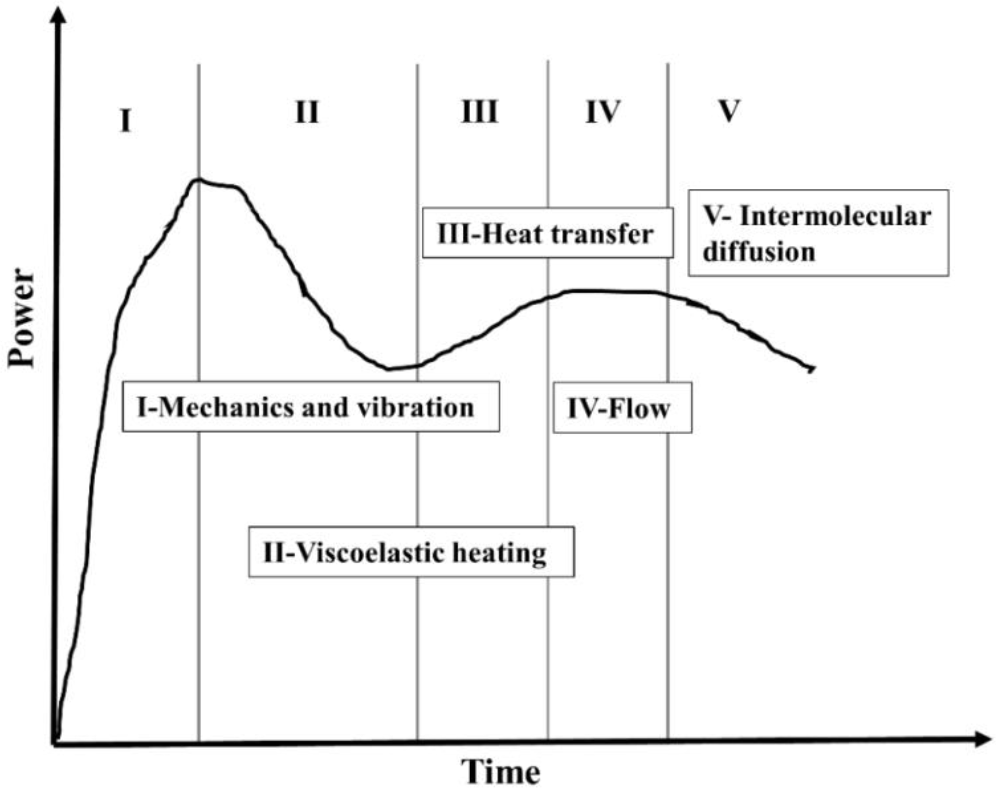 ultrasonic booster design