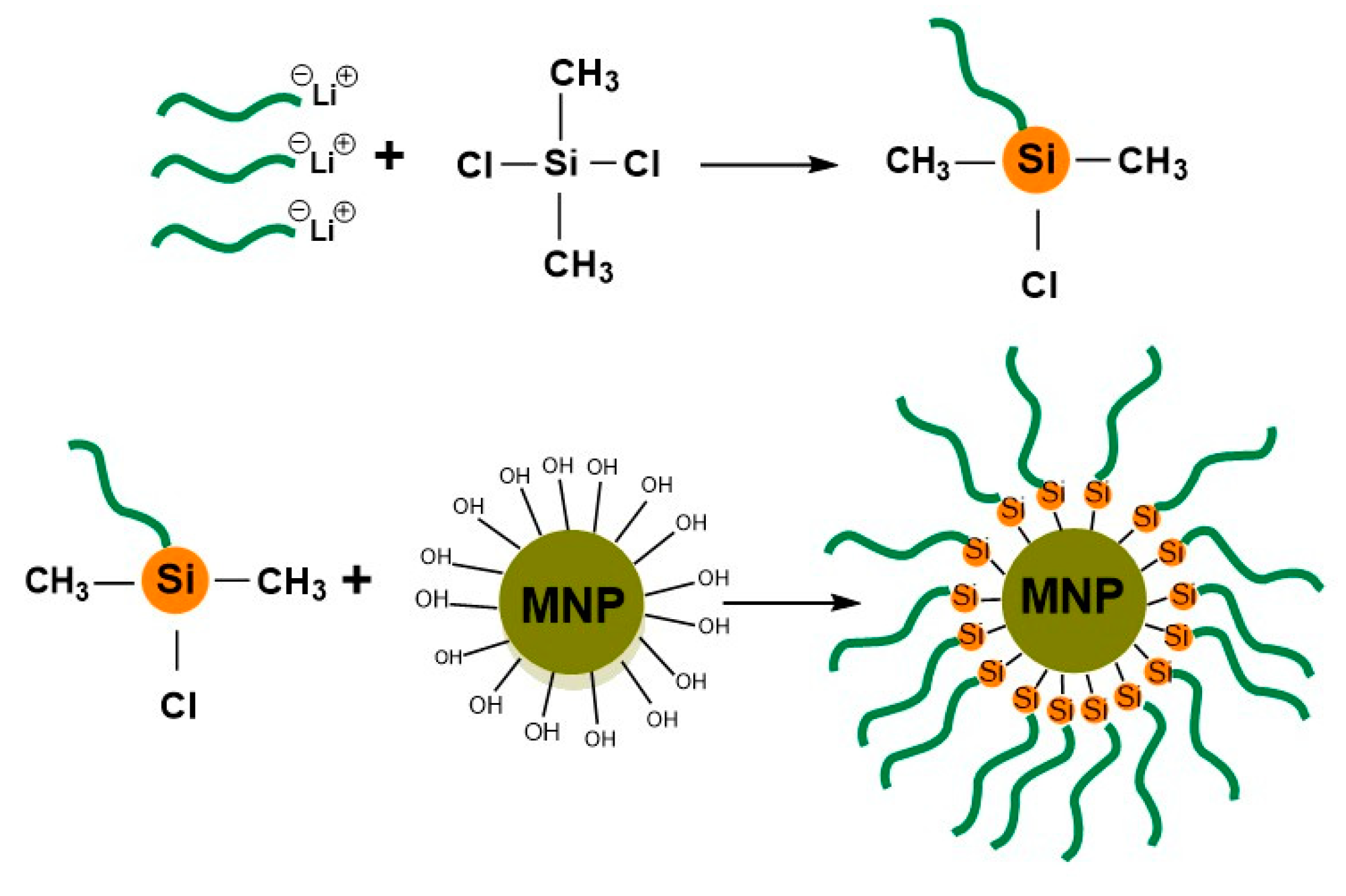 Materials 13 01286 sch002 Materials 13 01286 sch002