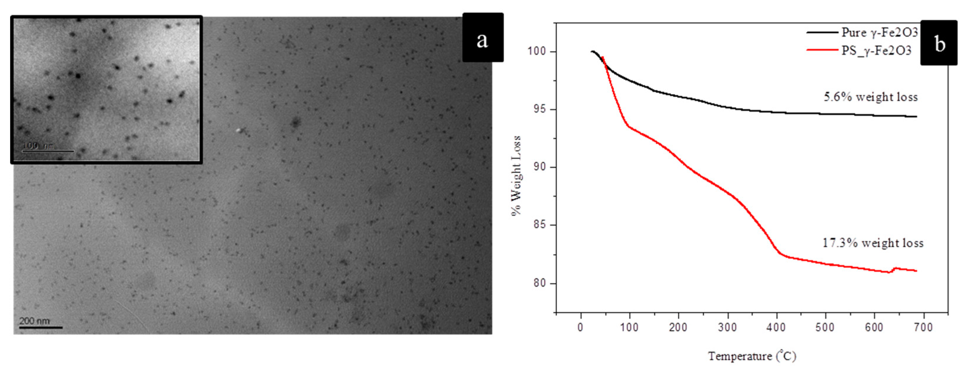 Materials 13 01286 sch003 Materials 13 01286 sch003