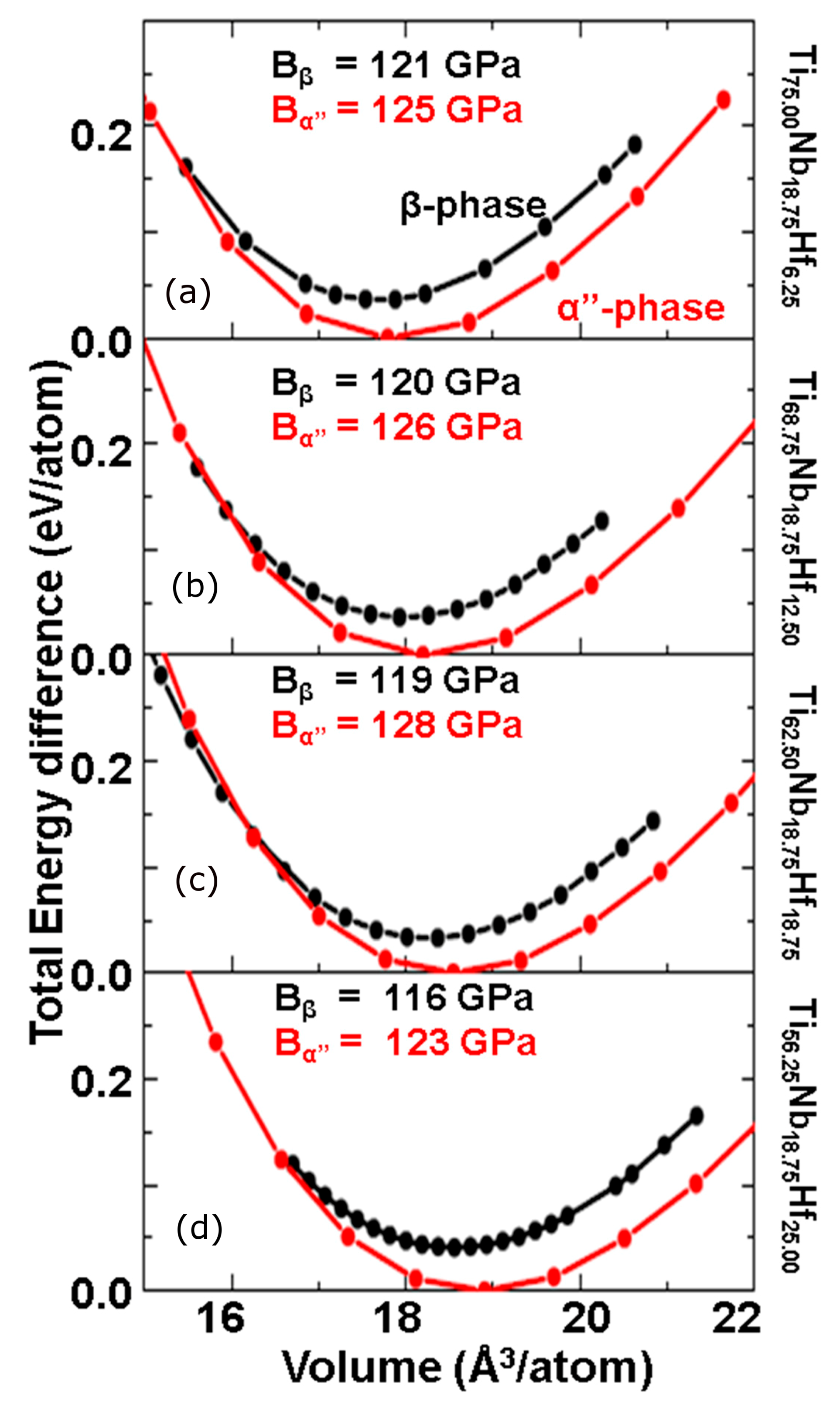 Materials 13 01288 g002