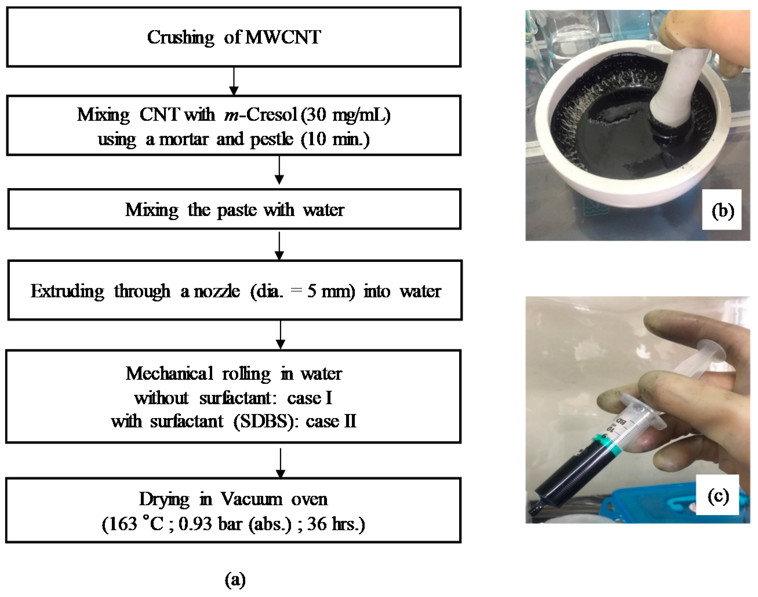 Materials 13 01289 g002 Materials 13 01289 g002