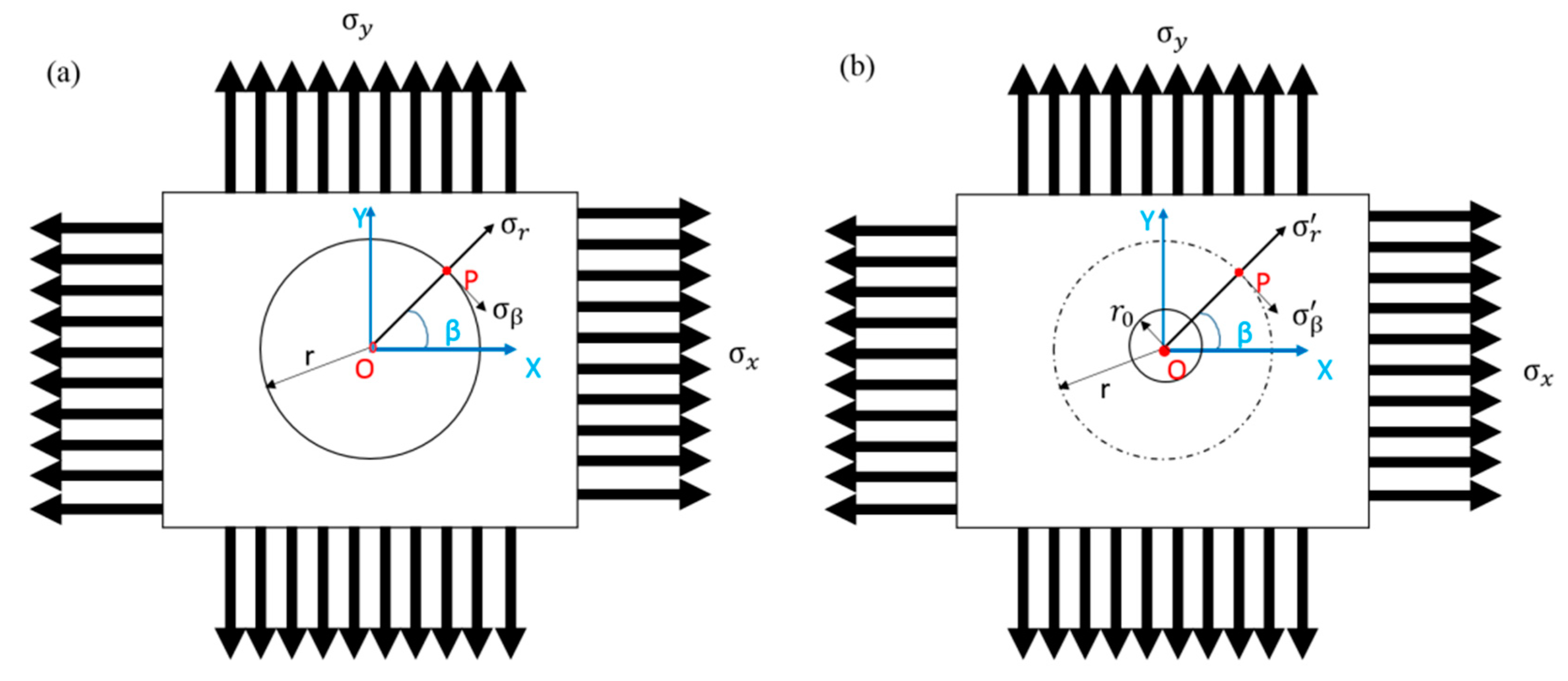 Materials 13 01291 g002 550