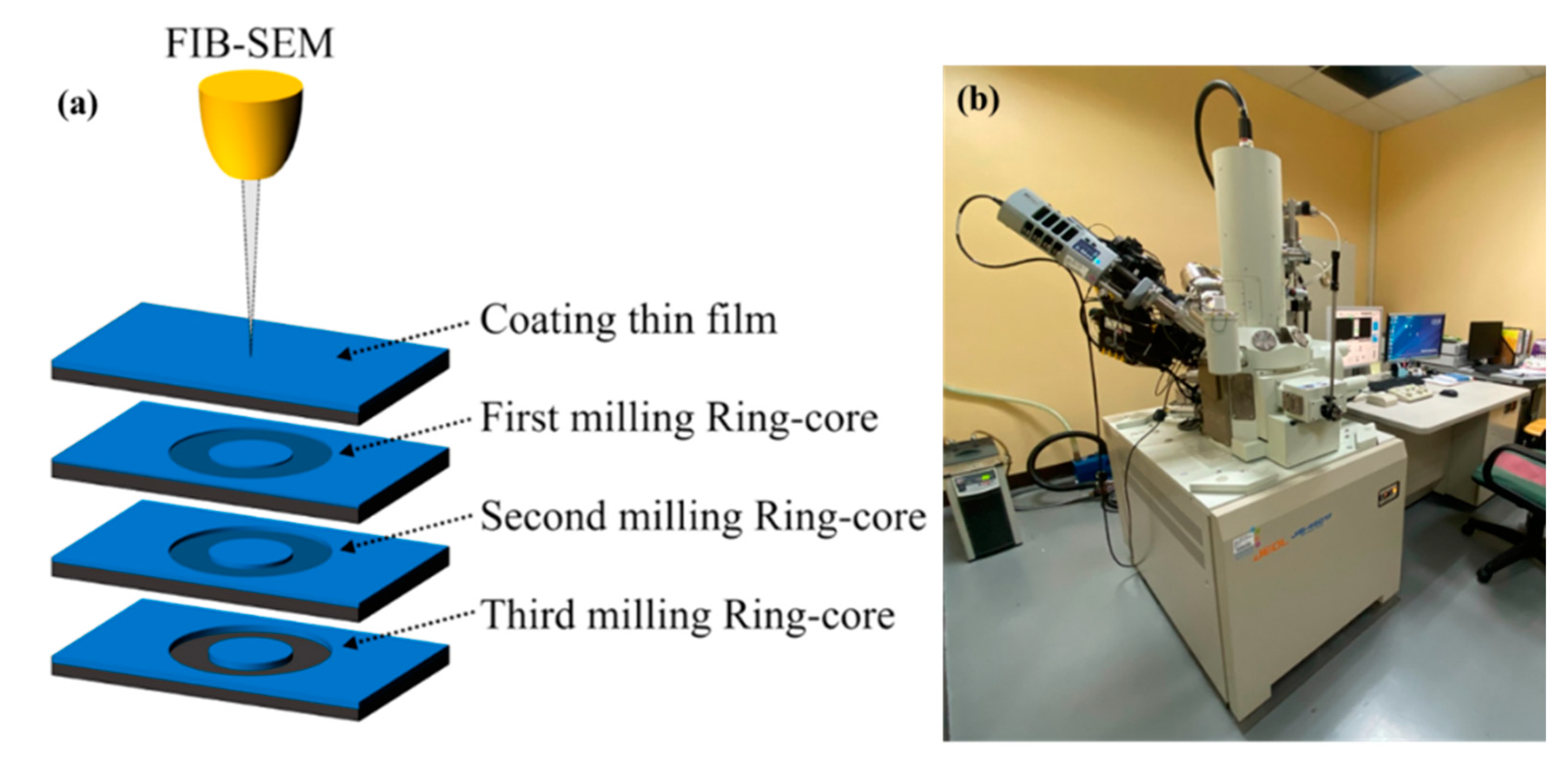 Materials 13 01291 g003 550
