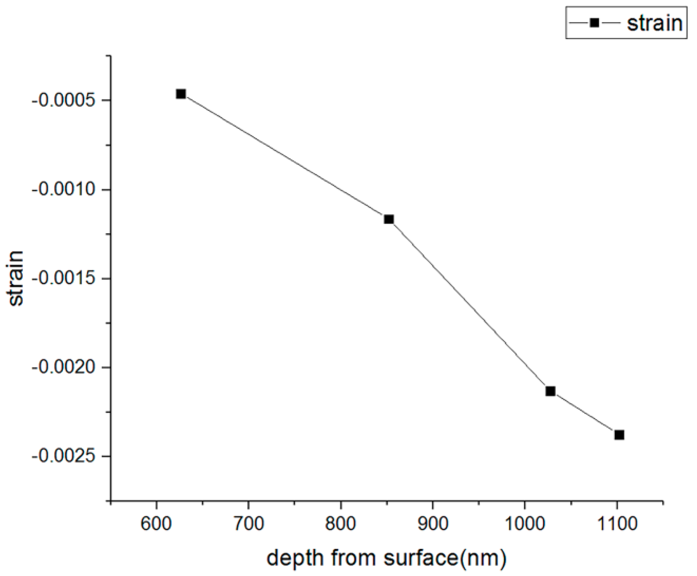 Materials 13 01291 g008 550