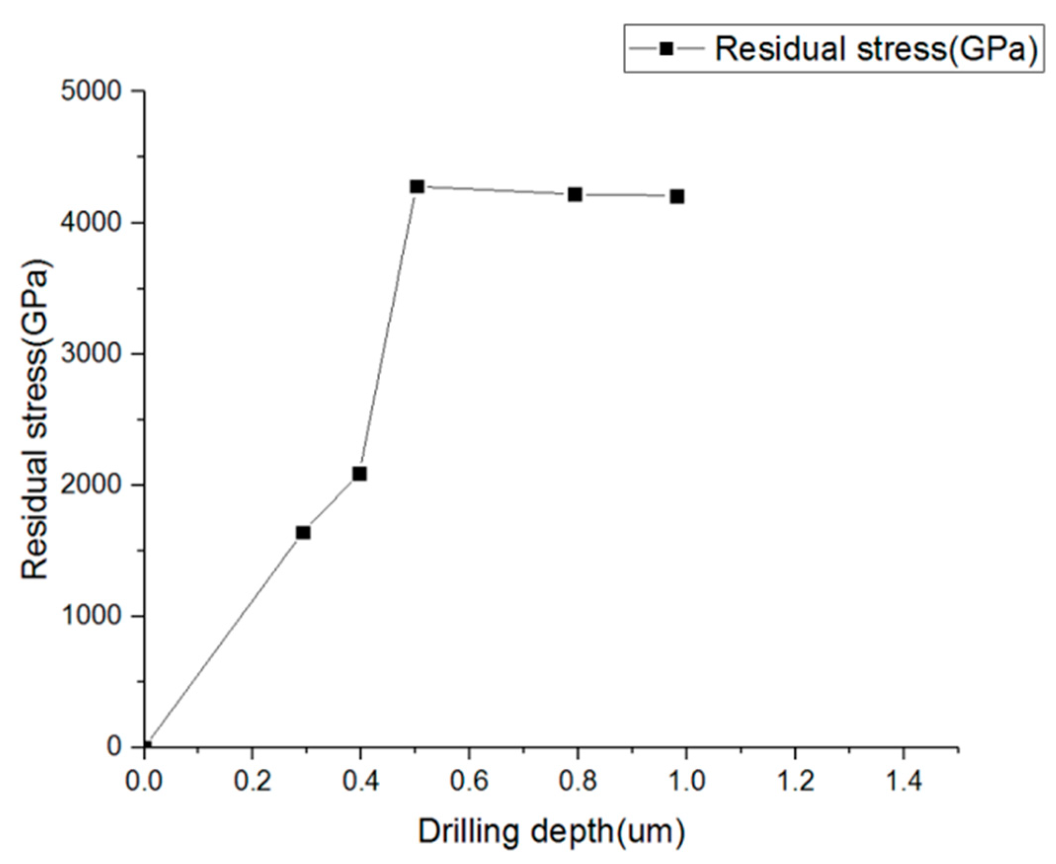 Materials 13 01291 g009 550