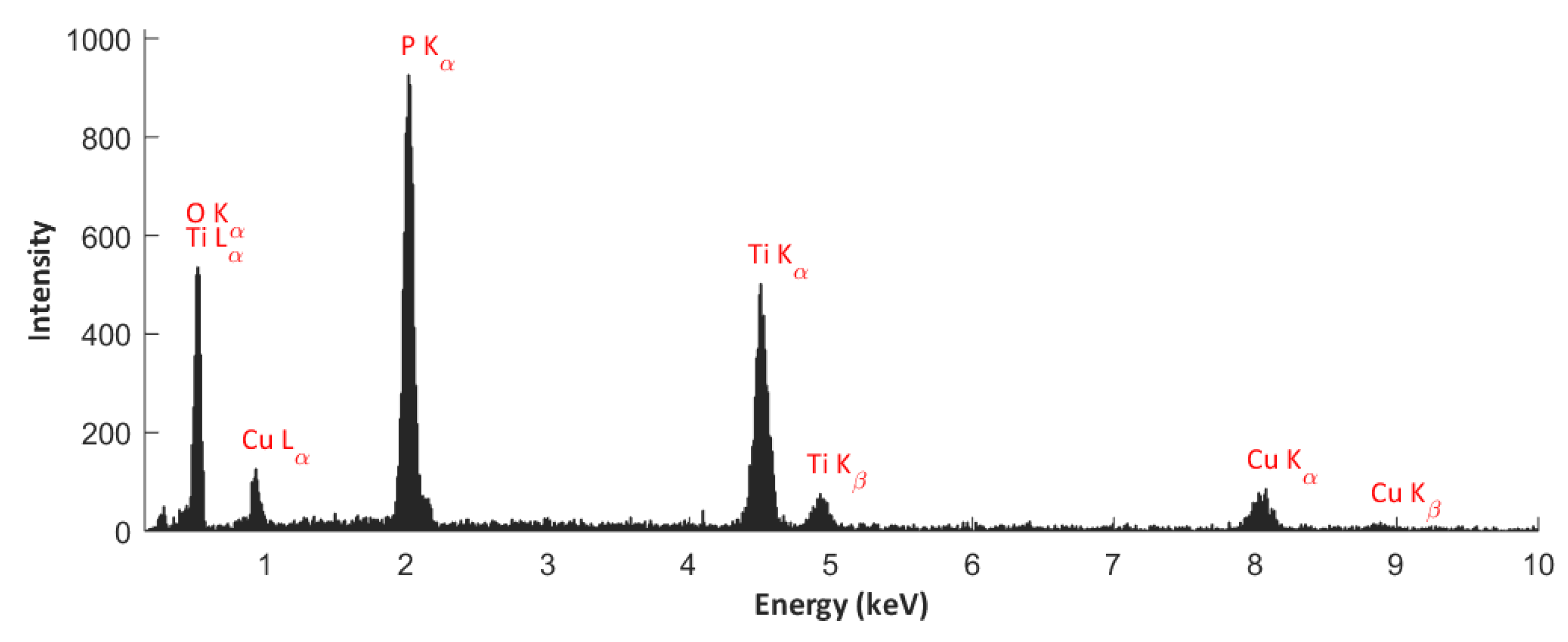 Materials 13 01295 g003 Materials 13 01295 g003