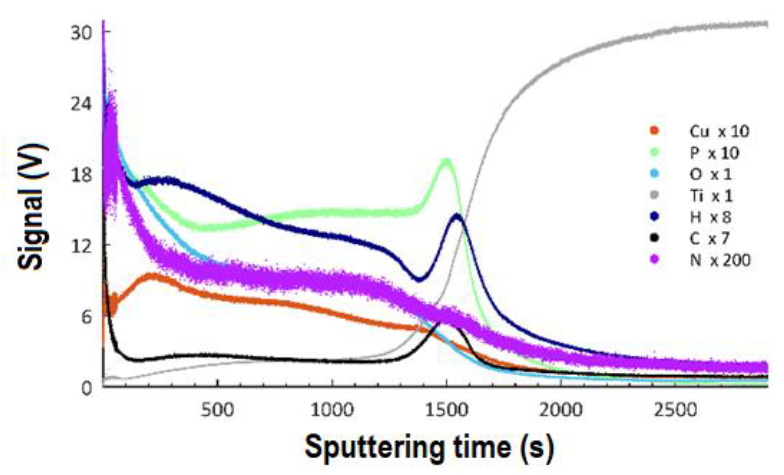 Materials 13 01295 g012 Materials 13 01295 g012