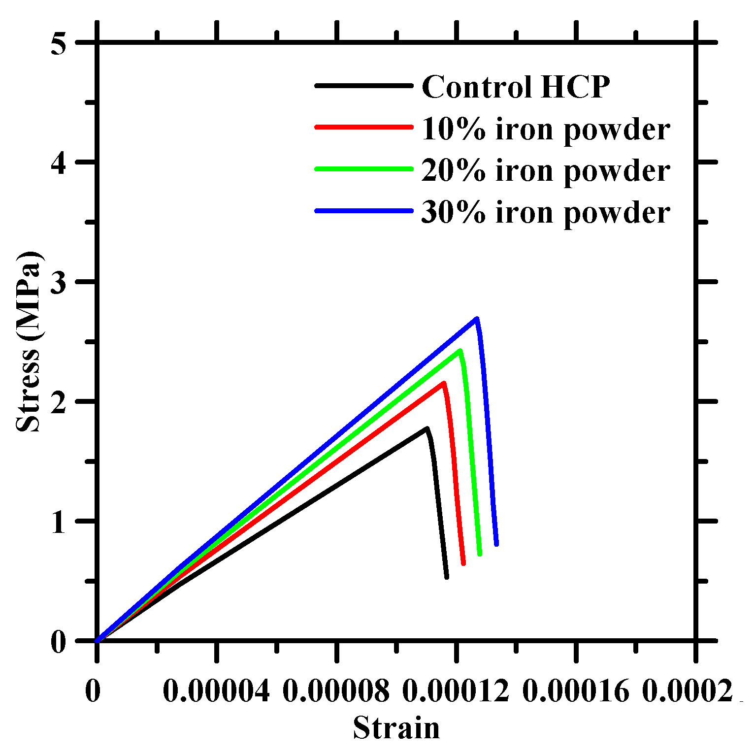 Materials 13 01298 g006 Materials 13 01298 g006