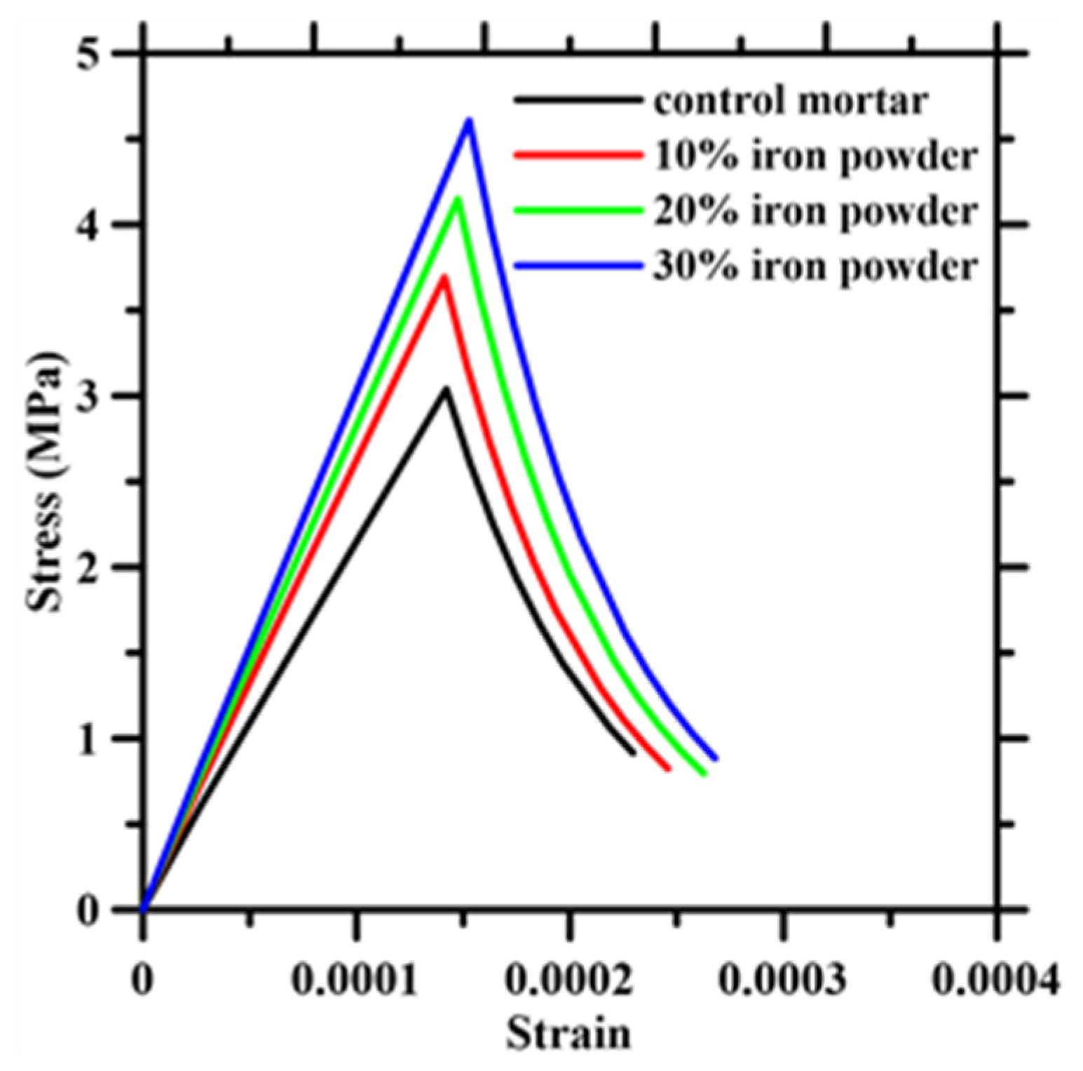 Materials 13 01298 g008 Materials 13 01298 g008