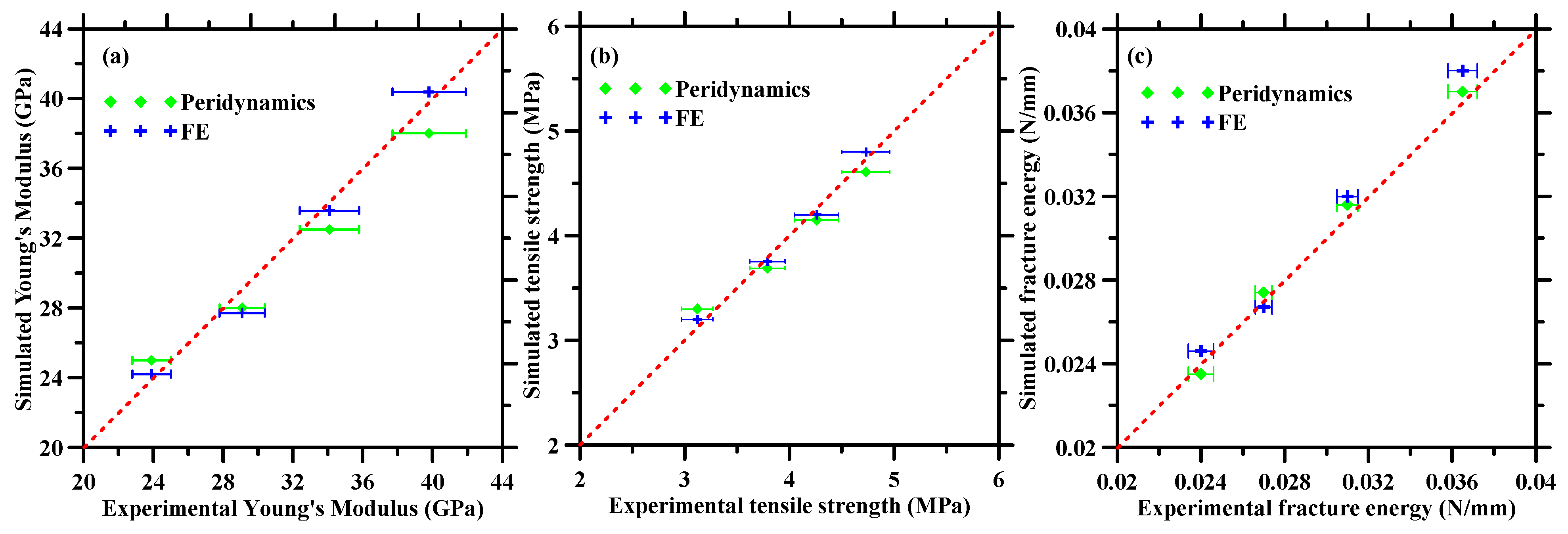Materials 13 01298 g009 Materials 13 01298 g009