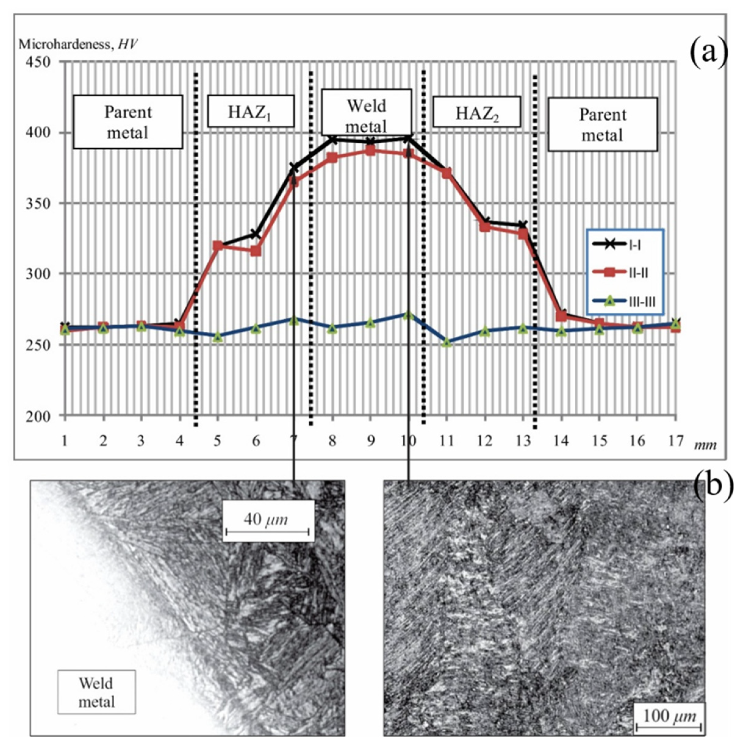 Materials 13 01301 g004