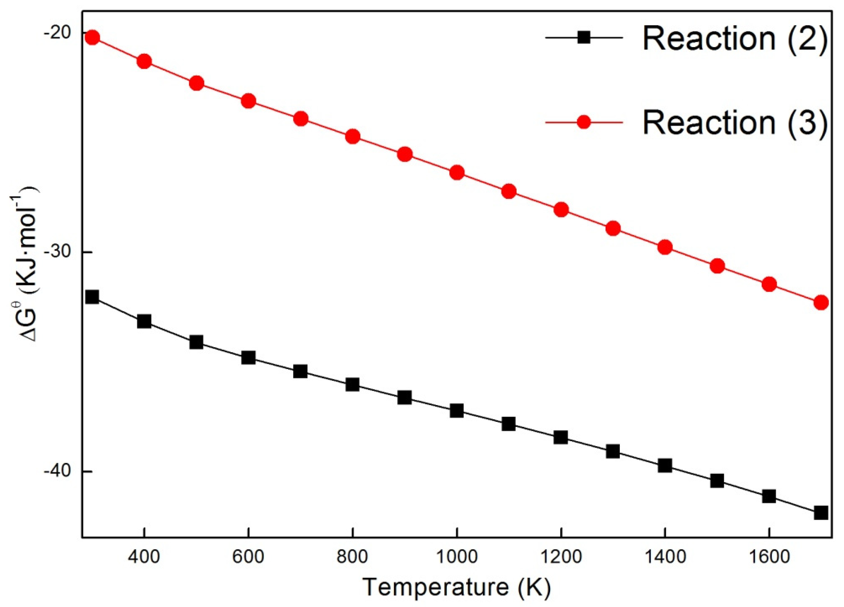Materials 13 01302 g003