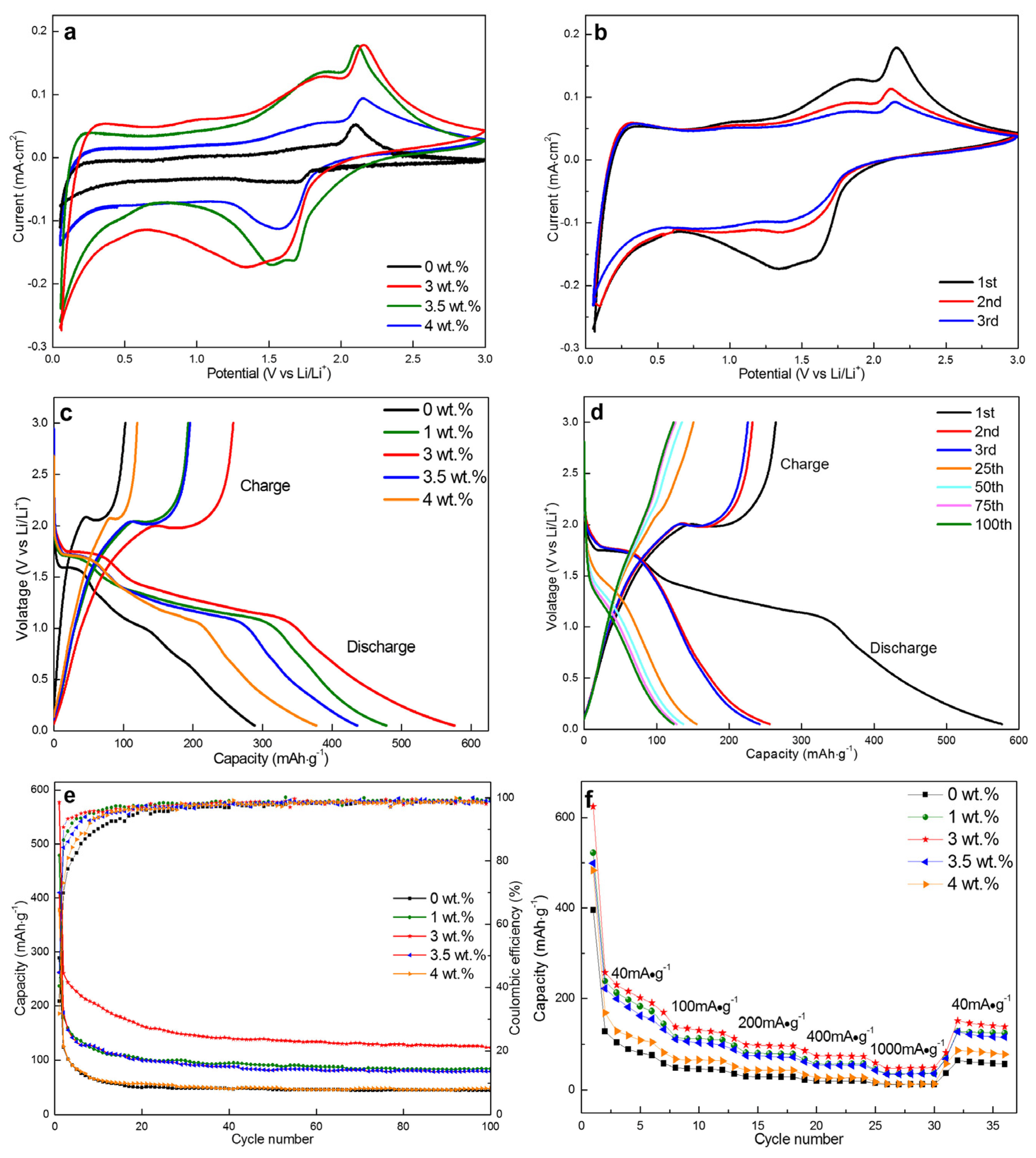 Materials 13 01302 g010