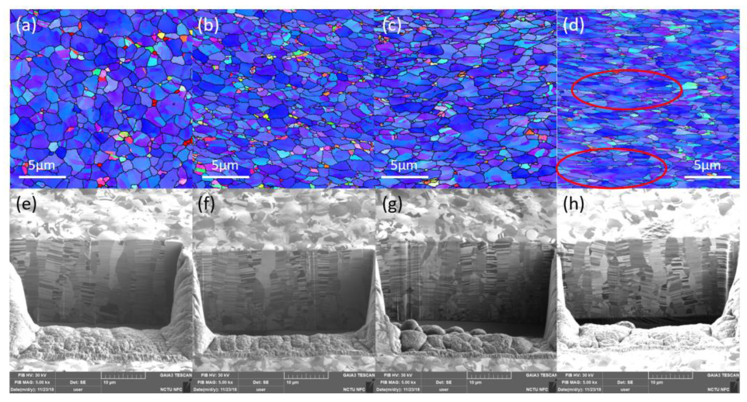 Materials Free Full Text Tensile Properties Of Lt 111 Gt Oriented Nanotwinned Cu With Different Columnar Grain Structures Html Materials Free Full Text Tensile Properties Of Lt 111 Gt Oriented Nanotwinned Cu With Different Columnar Grain Structures Html