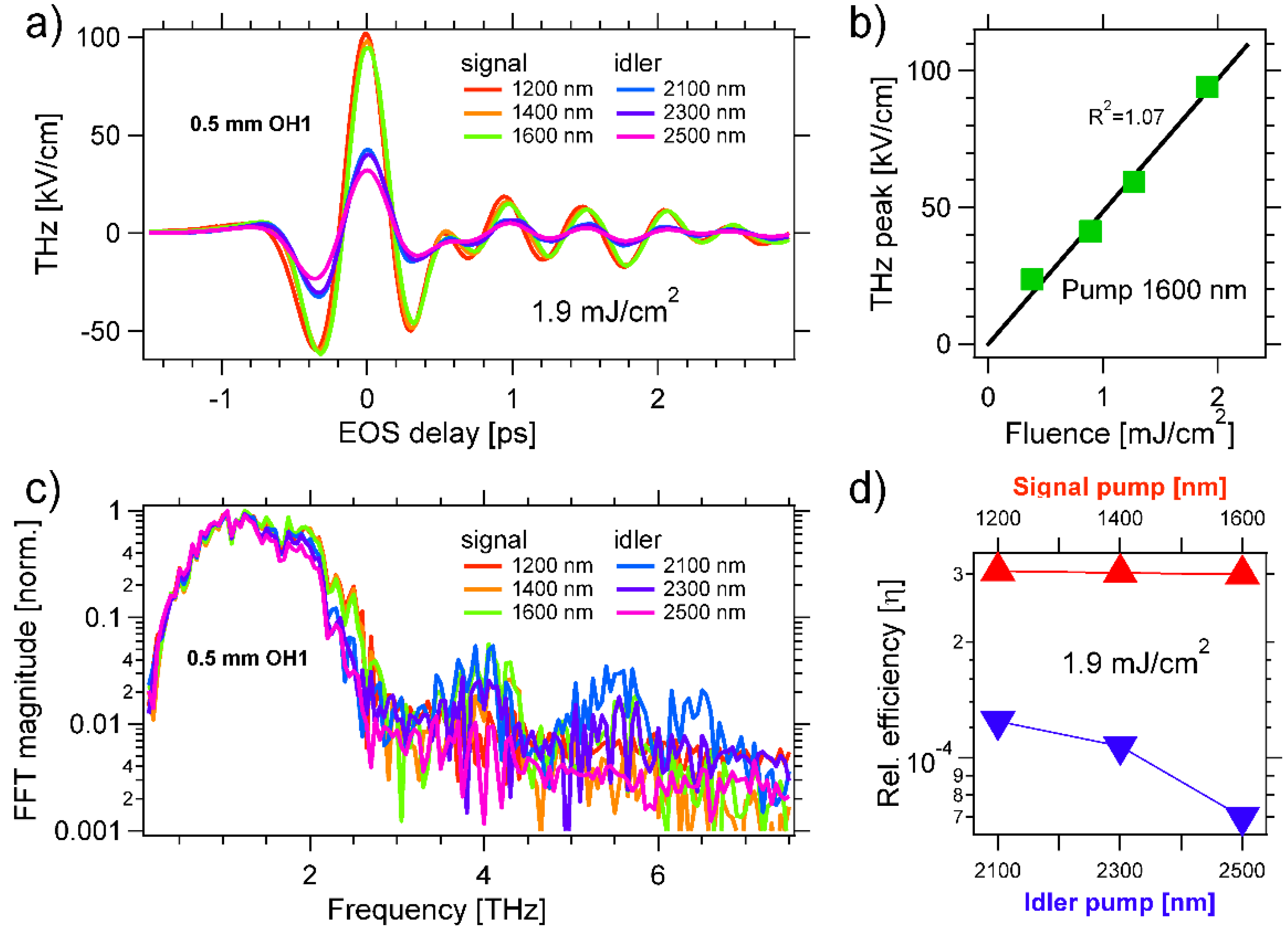 Materials 13 01311 g003 Materials 13 01311 g003