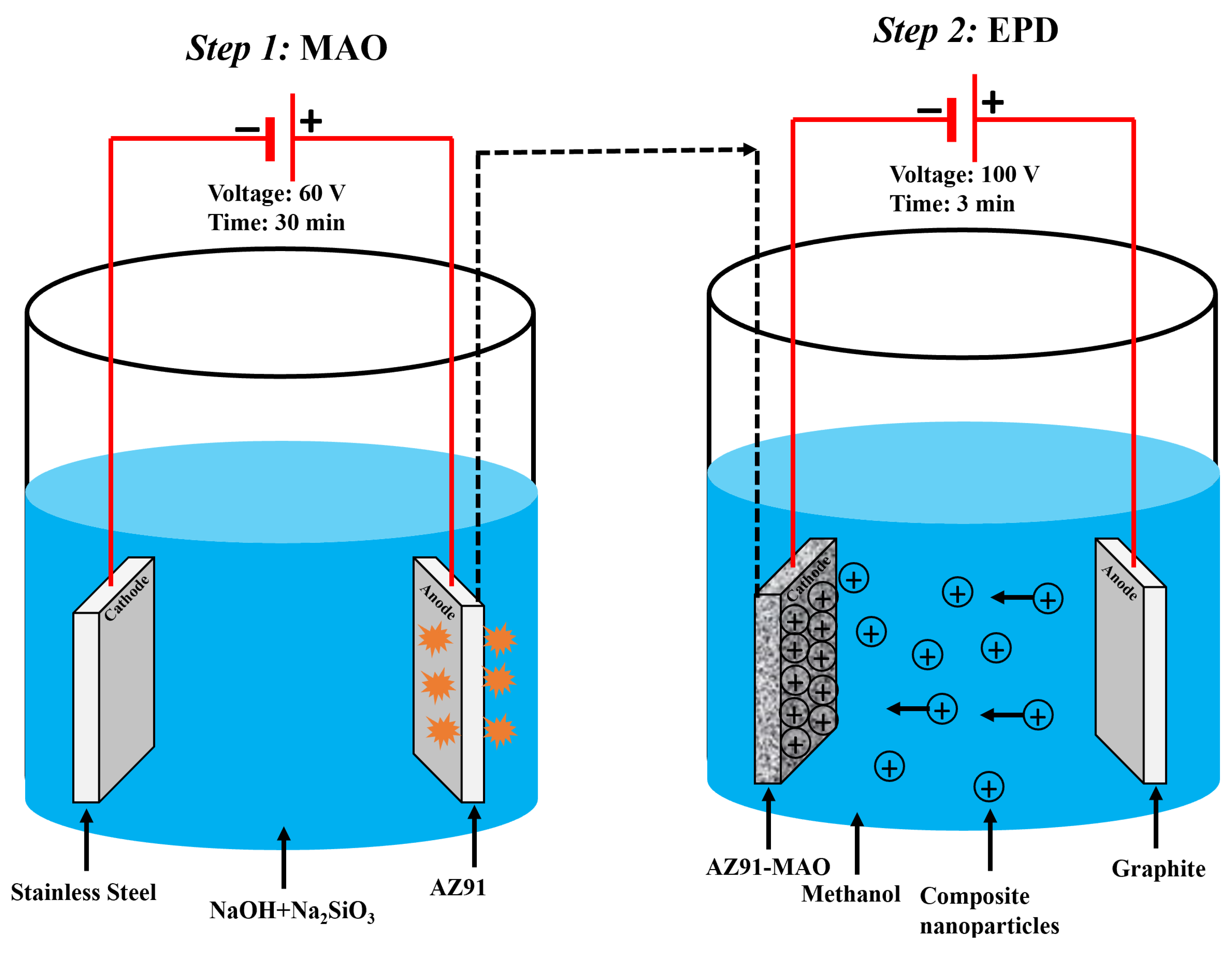 Materials 13 01315 g001 Materials 13 01315 g001