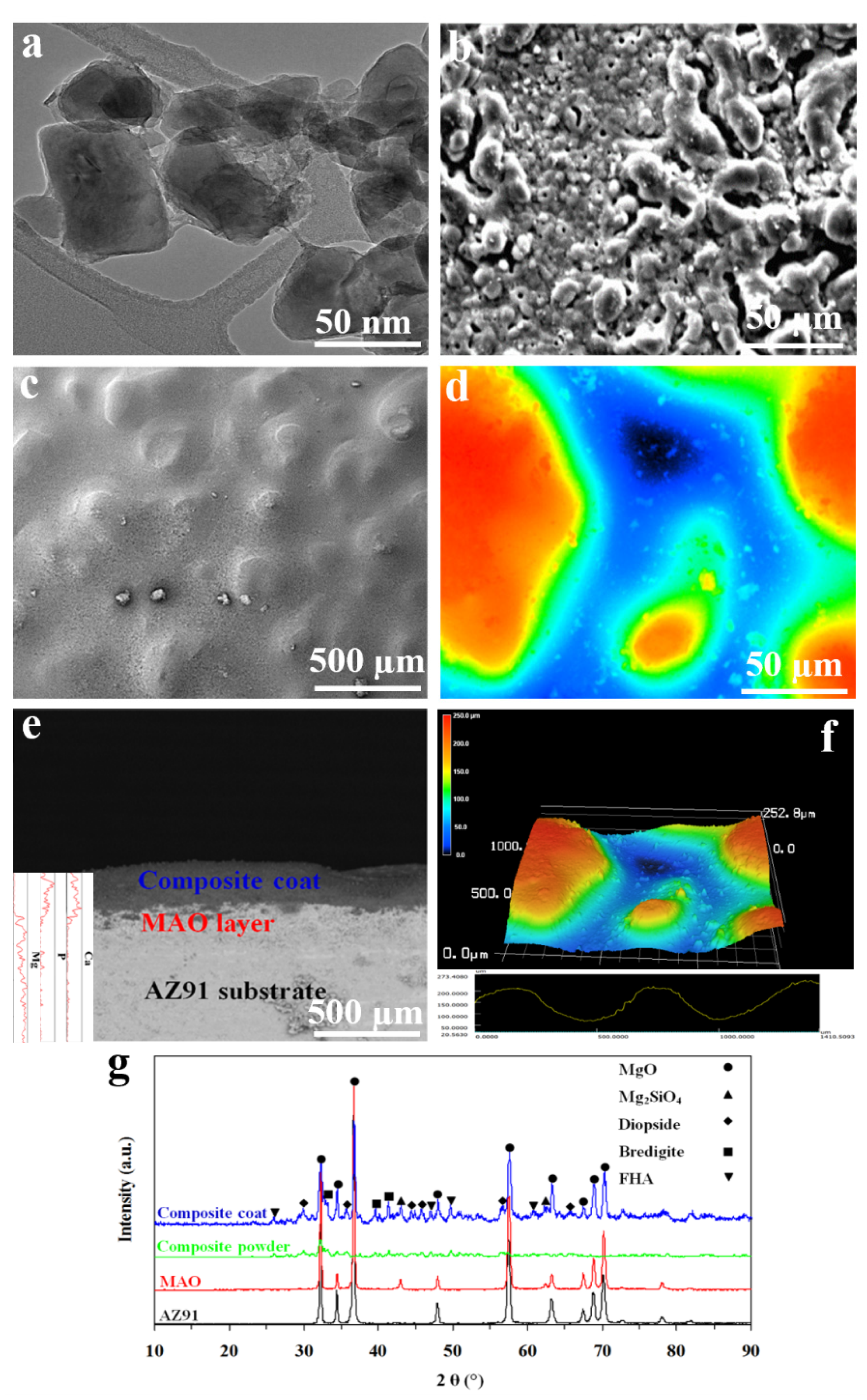 Materials 13 01315 g003 Materials 13 01315 g003