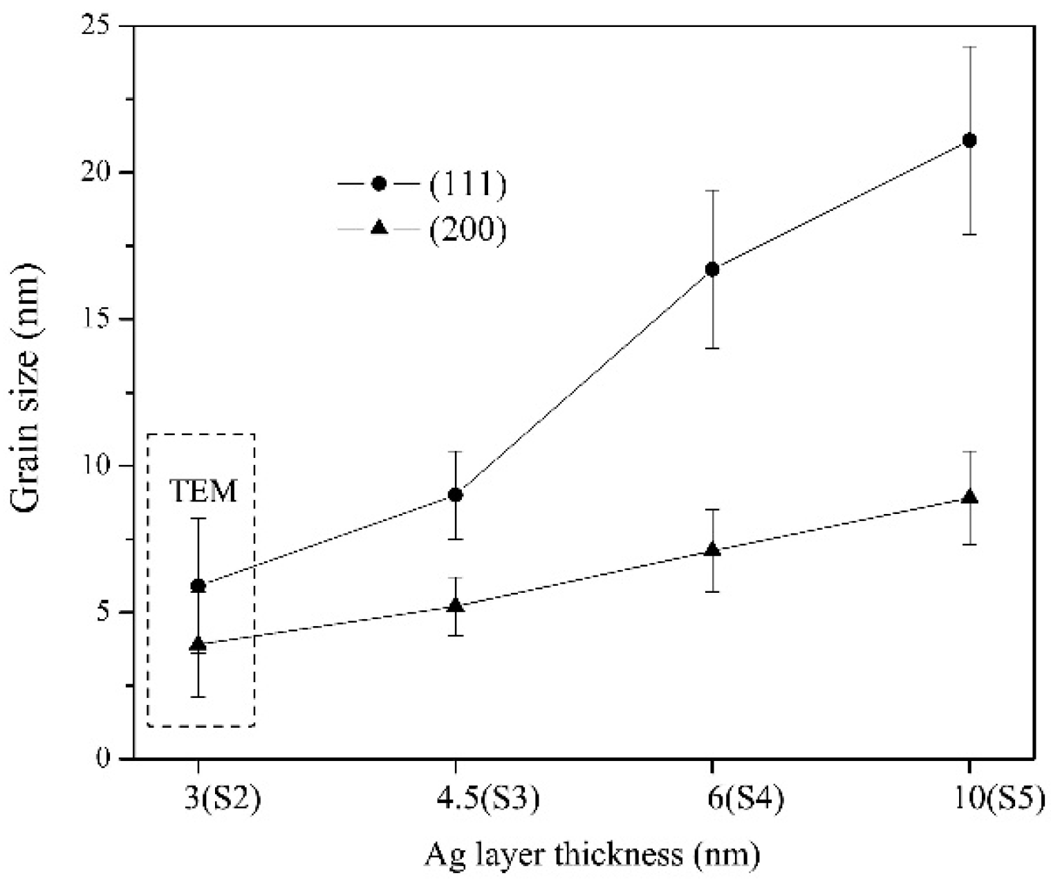 Materials 13 01316 g003 Materials 13 01316 g003