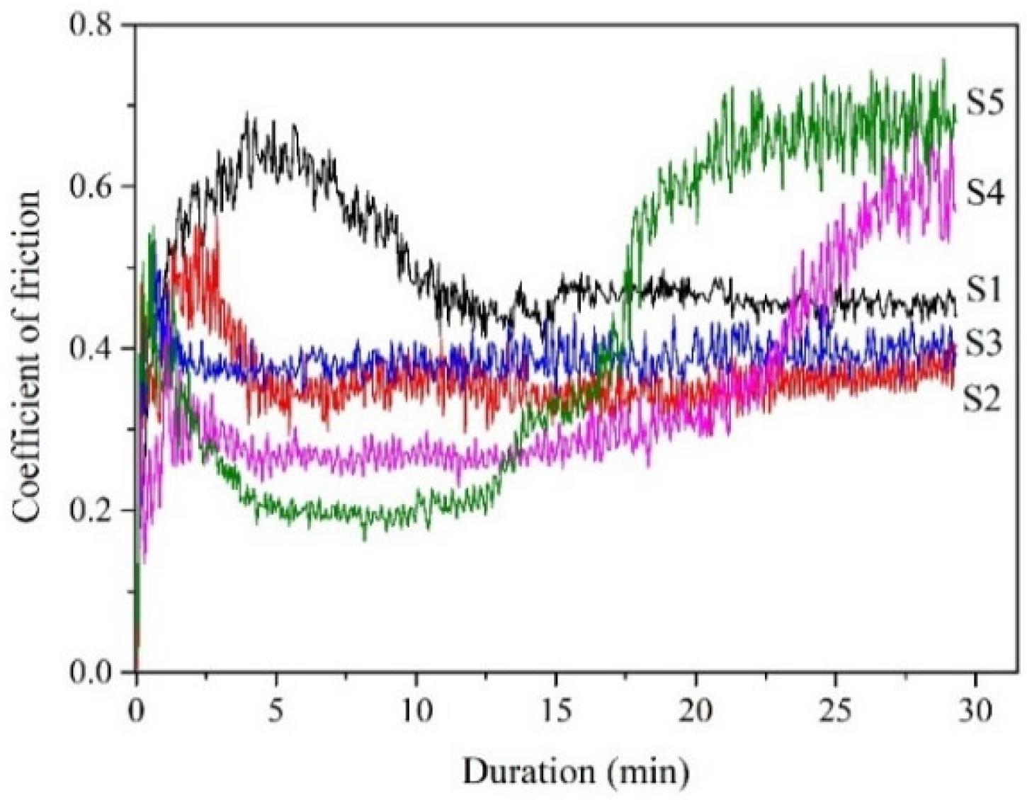 Materials 13 01316 g005 Materials 13 01316 g005