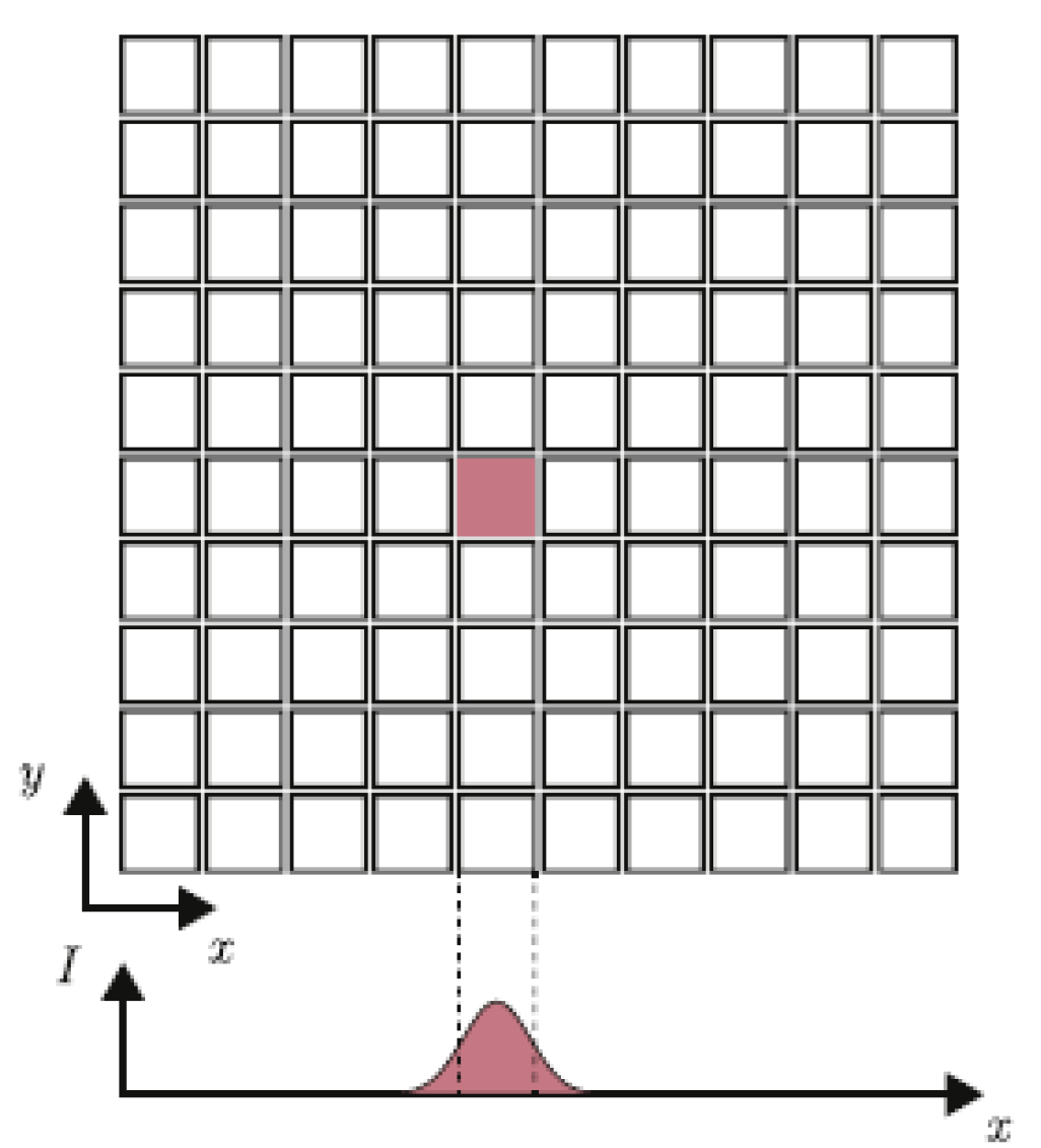 Materials 13 01317 g001 550