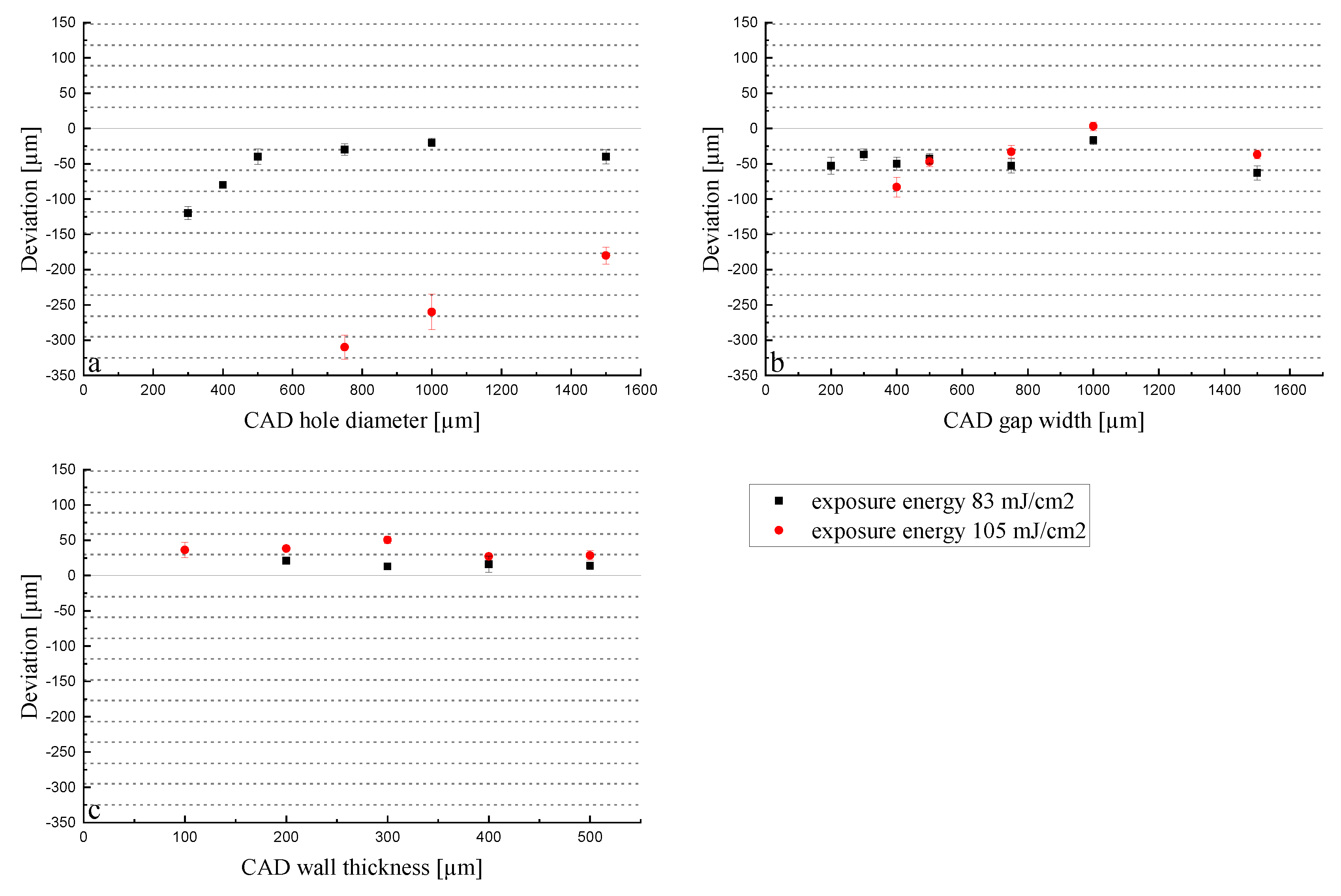 Materials 13 01317 g005 550